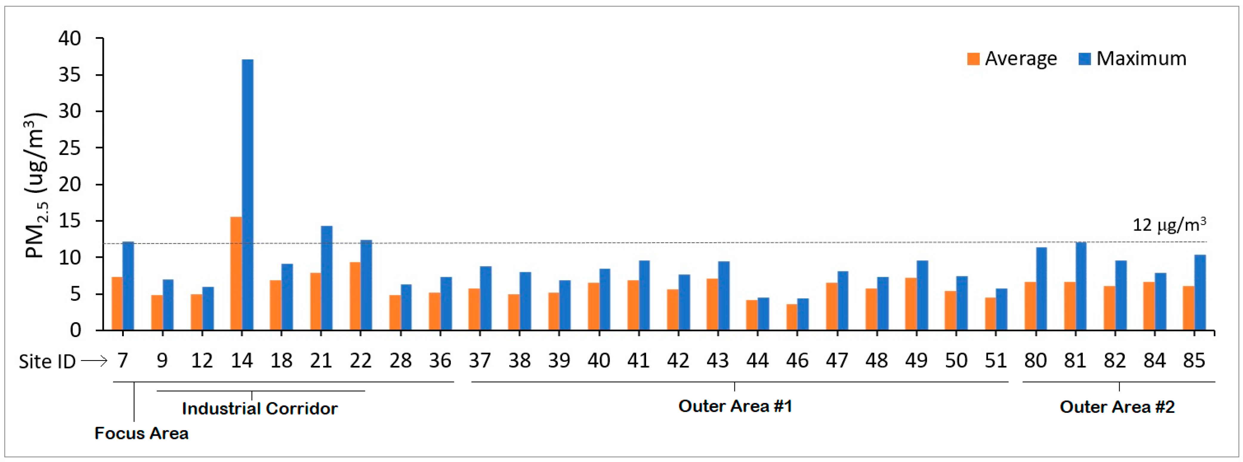 Atmosphere 13 00304 g005 550