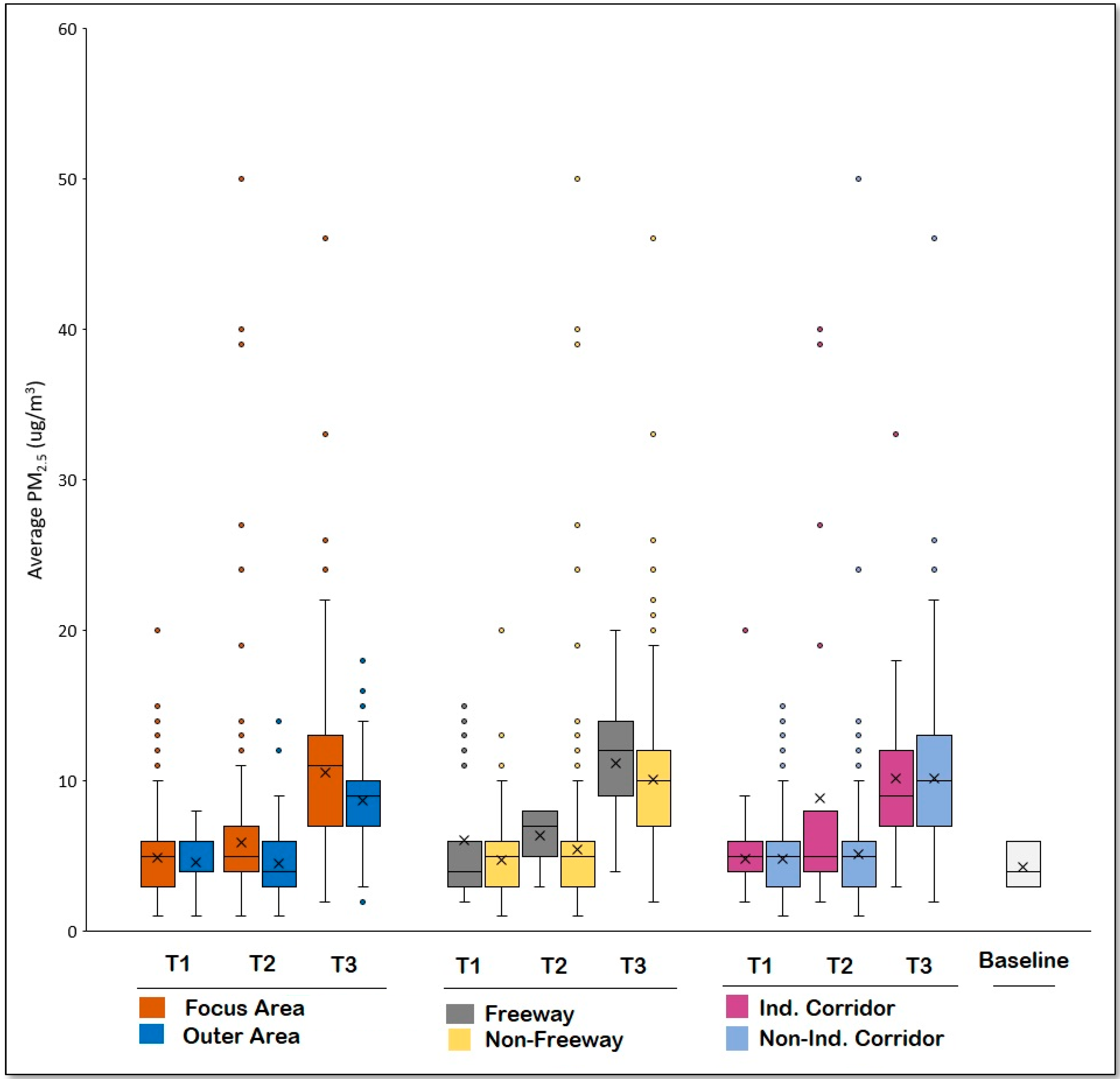 Atmosphere 13 00304 g006 550