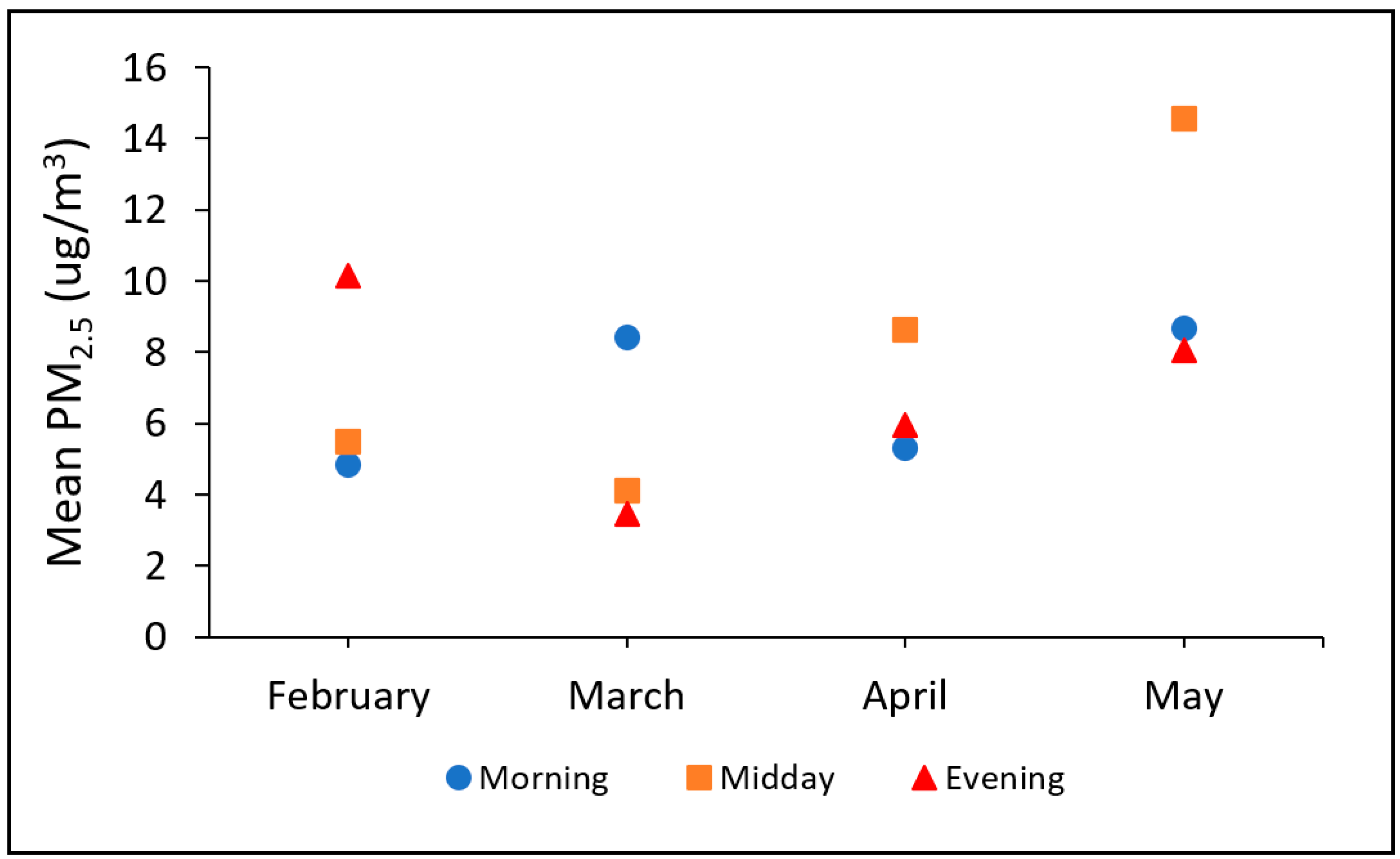 Atmosphere 13 00304 g008 550