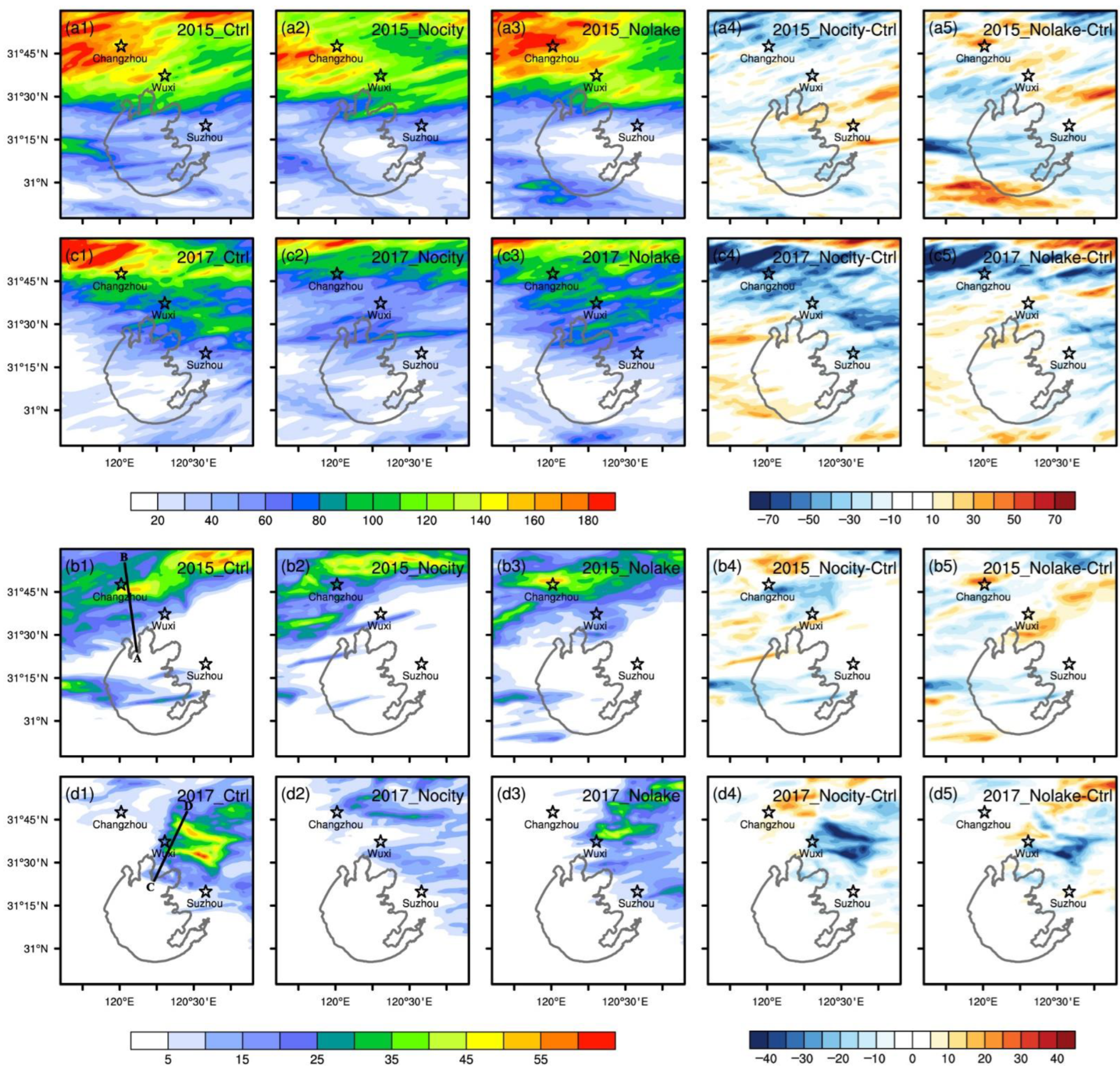 Atmosphere 13 00306 g006