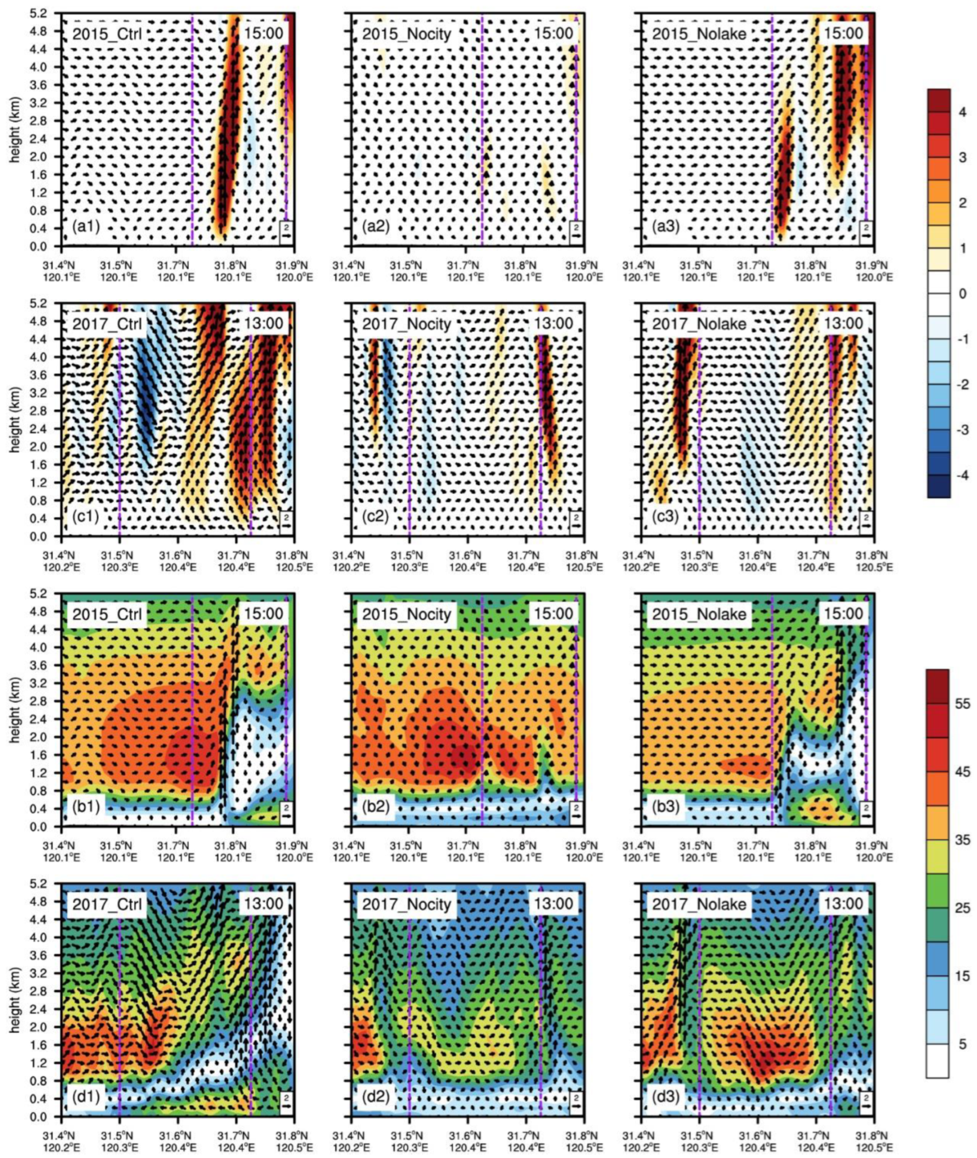 Atmosphere 13 00306 g009