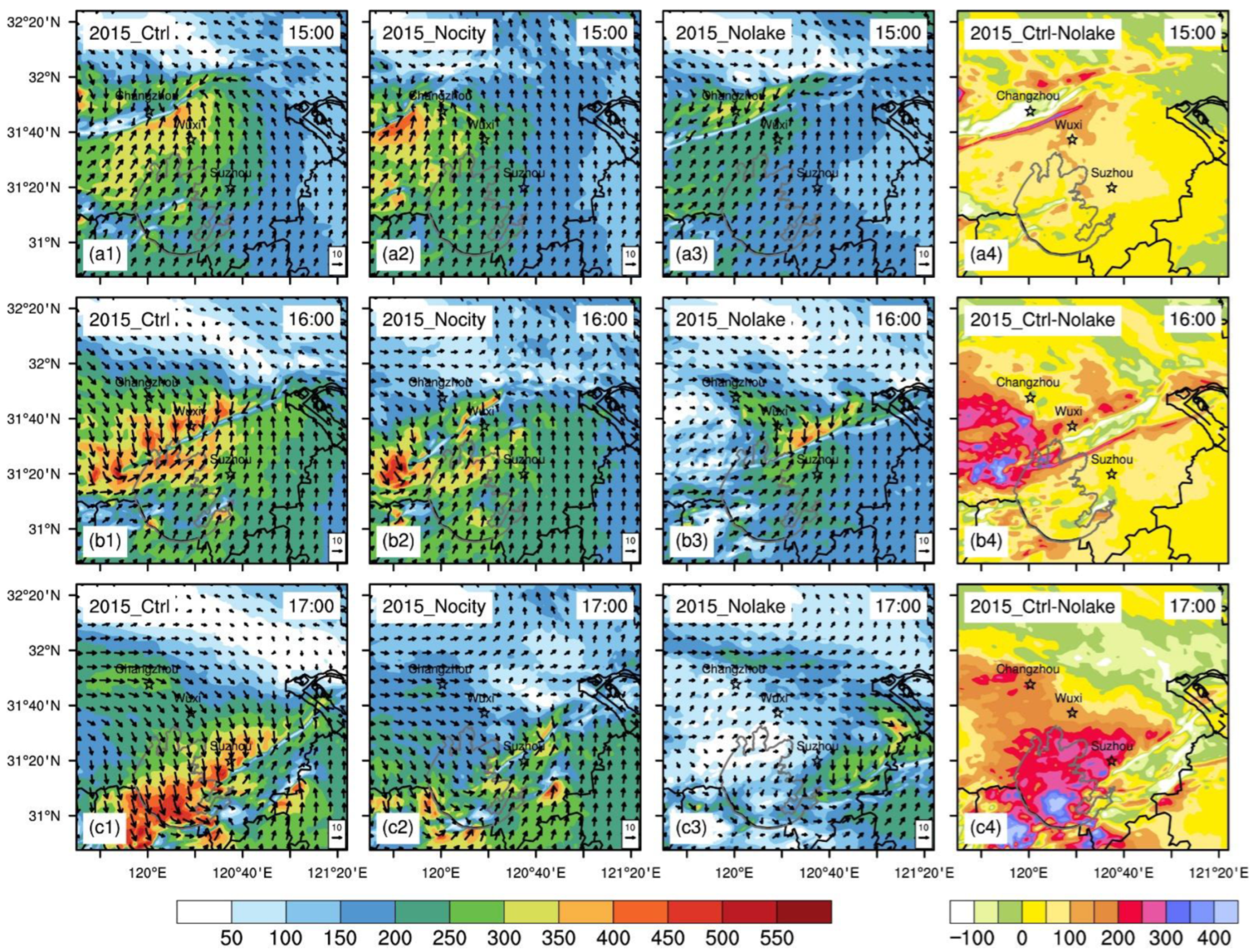 Atmosphere 13 00306 g012