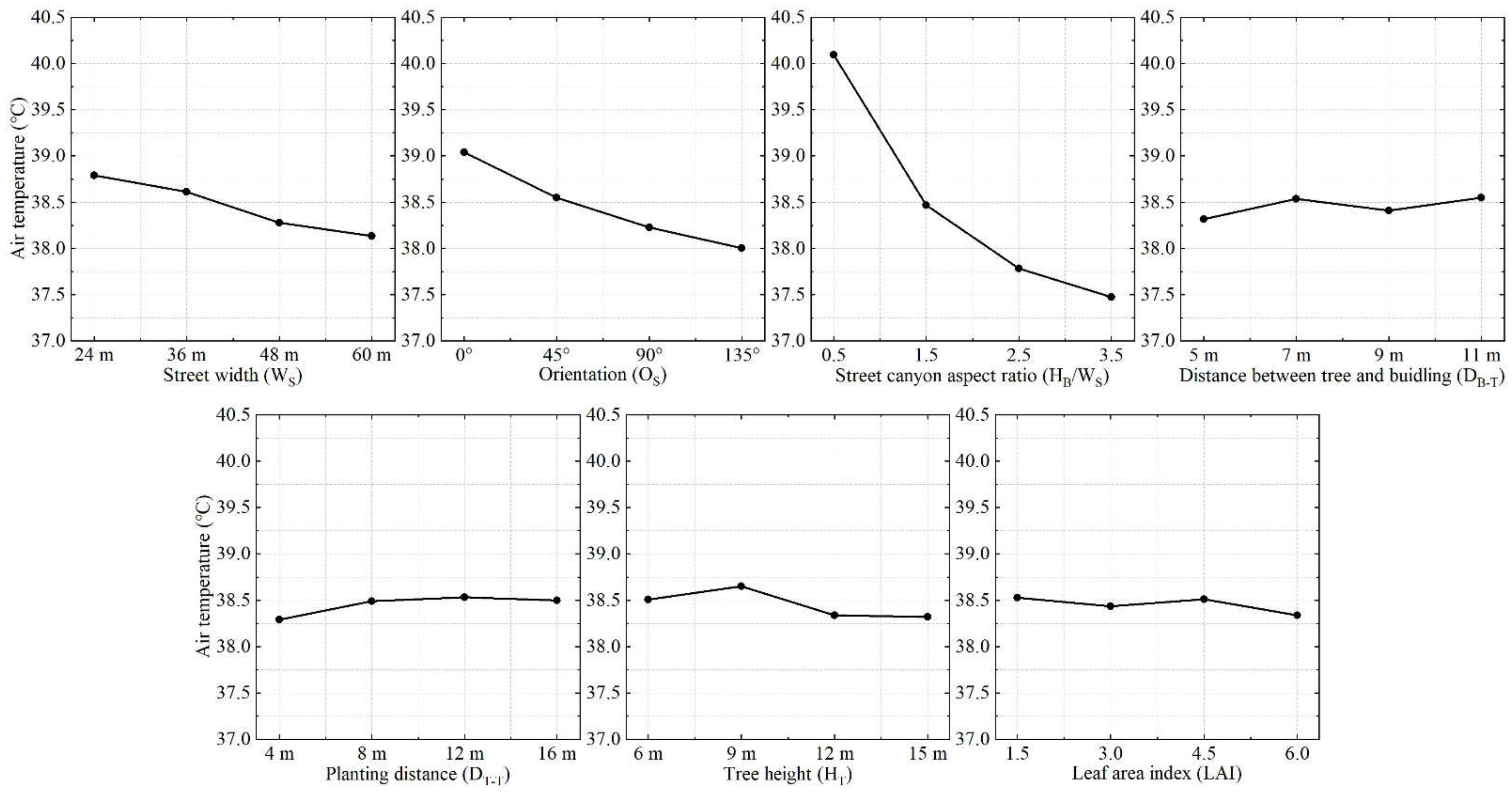 Atmosphere 13 00307 g005
