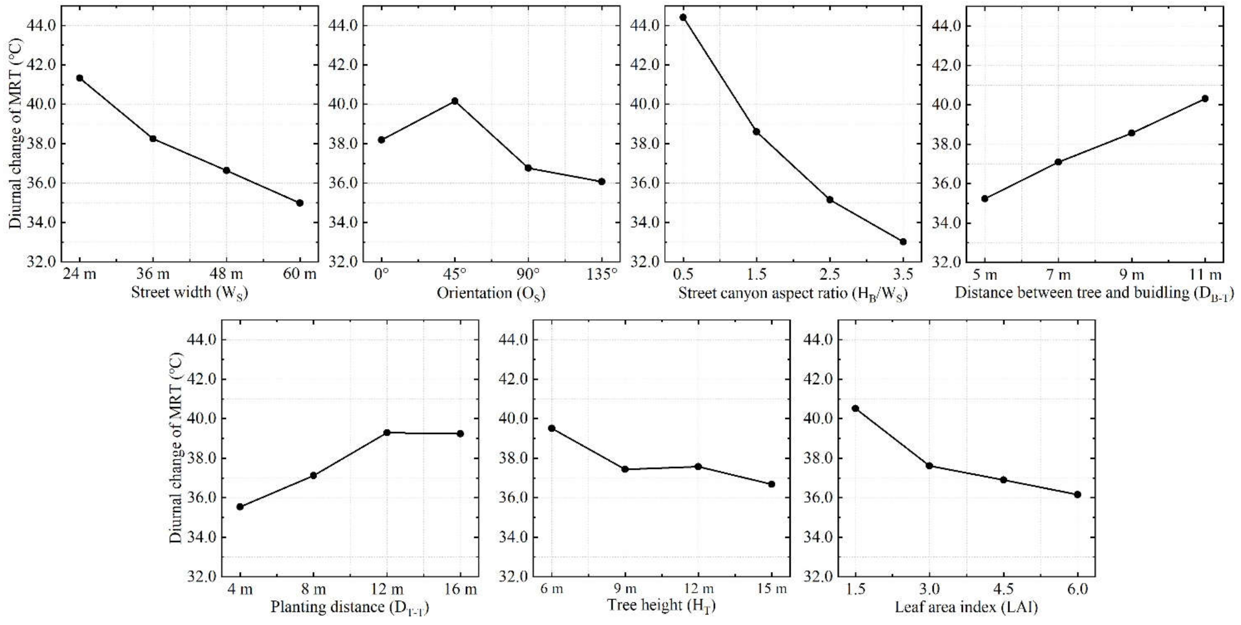 Atmosphere 13 00307 g009