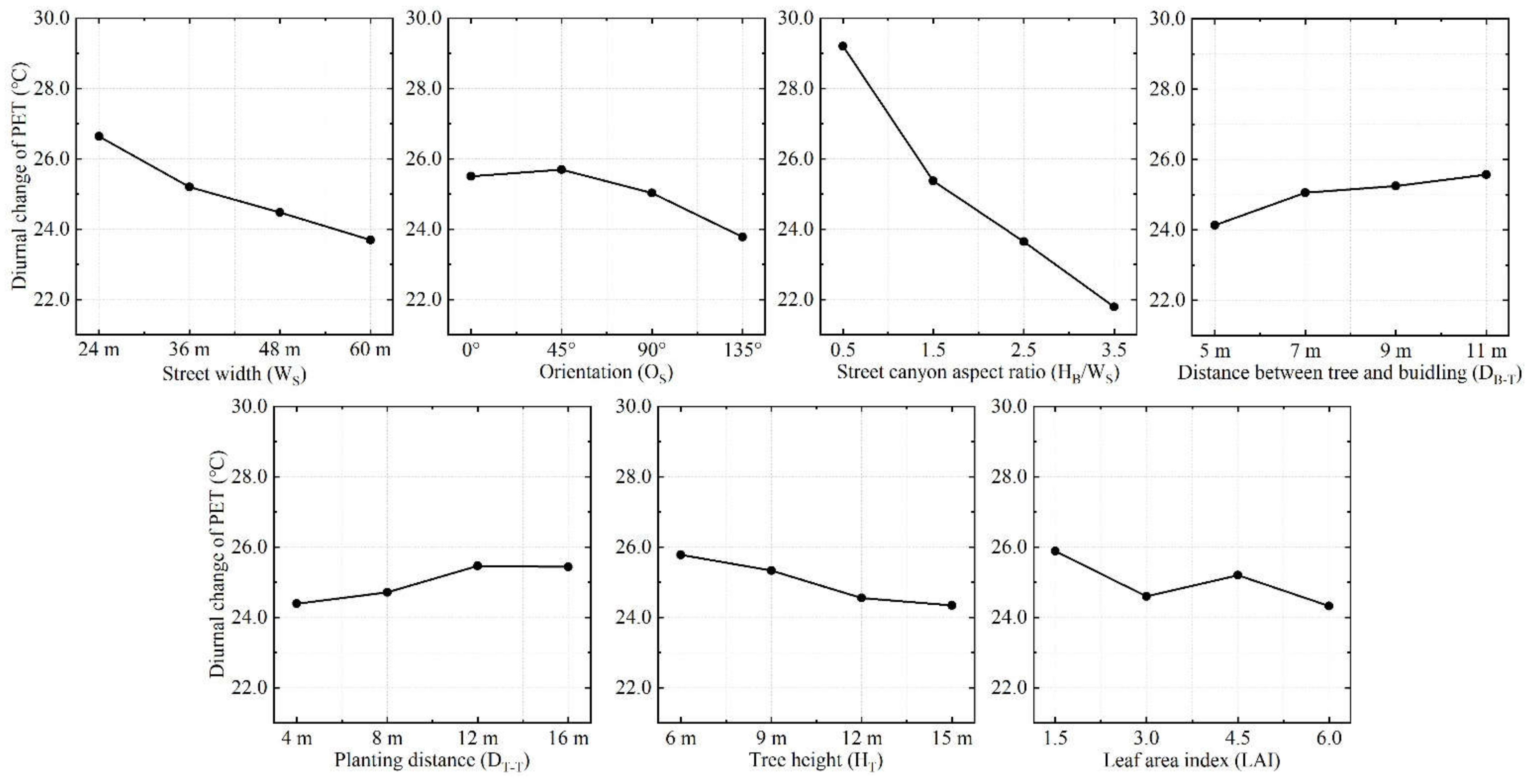 Atmosphere 13 00307 g011