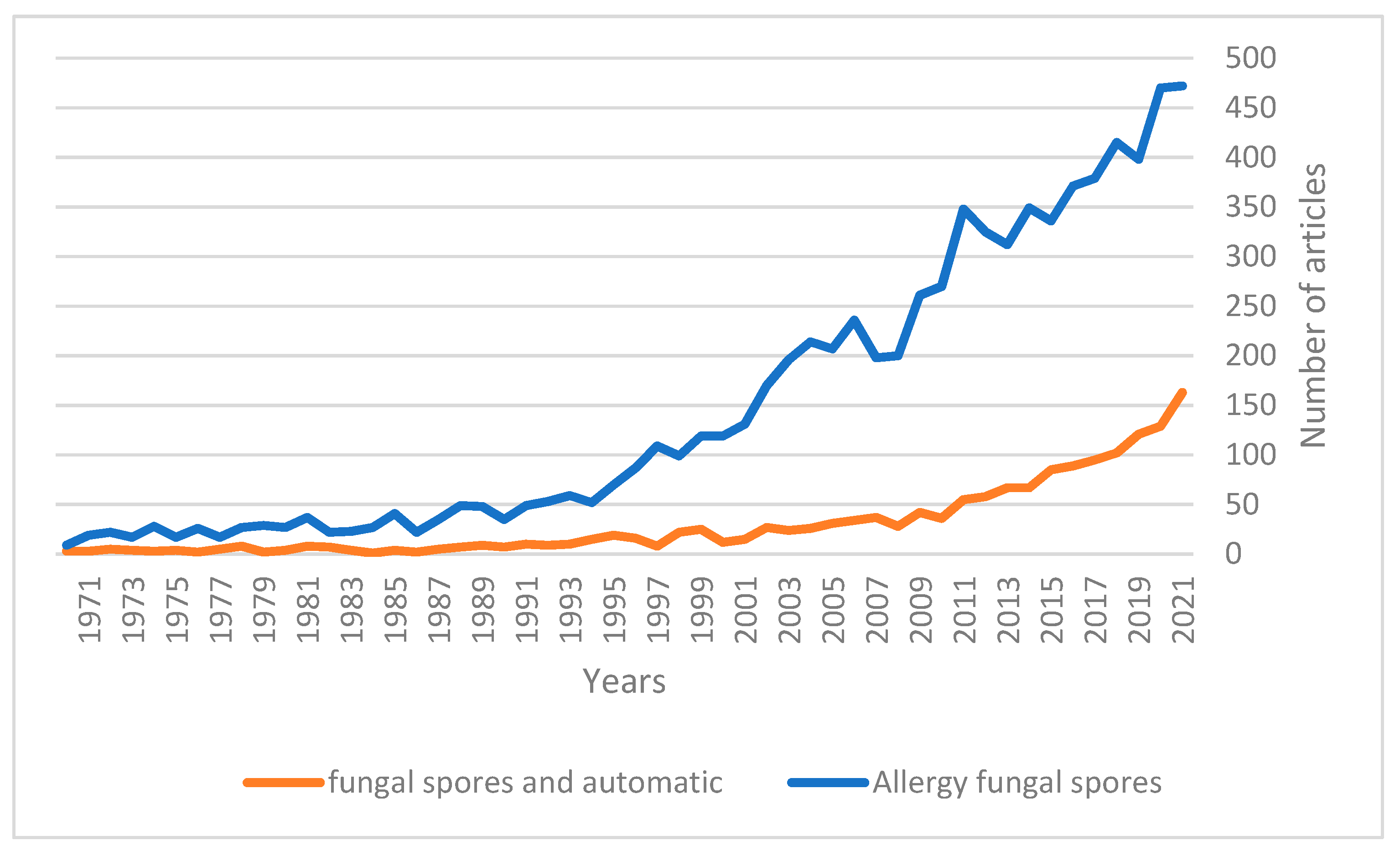 Atmosphere 13 00308 g001