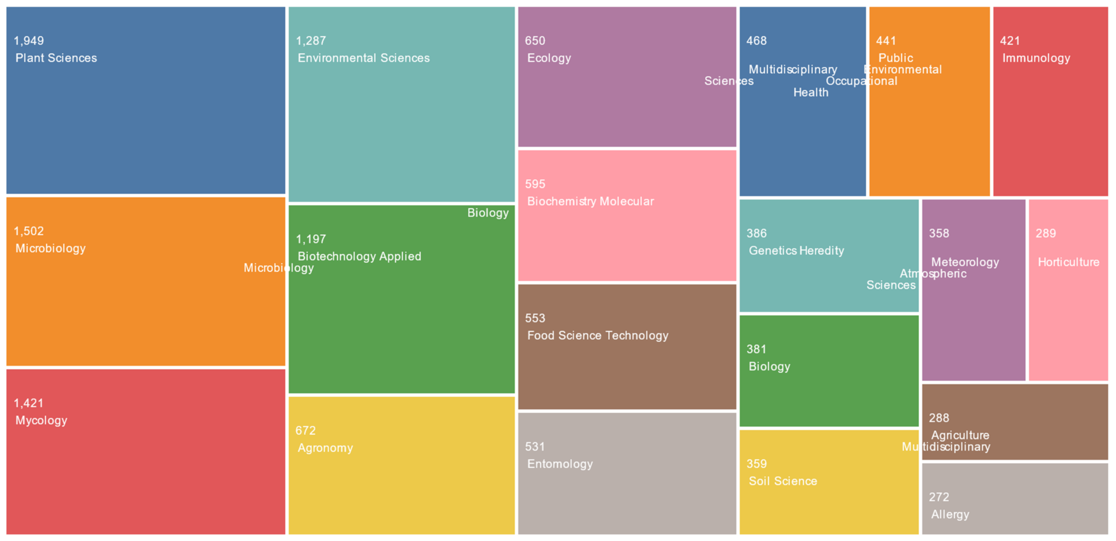 Atmosphere 13 00308 g002