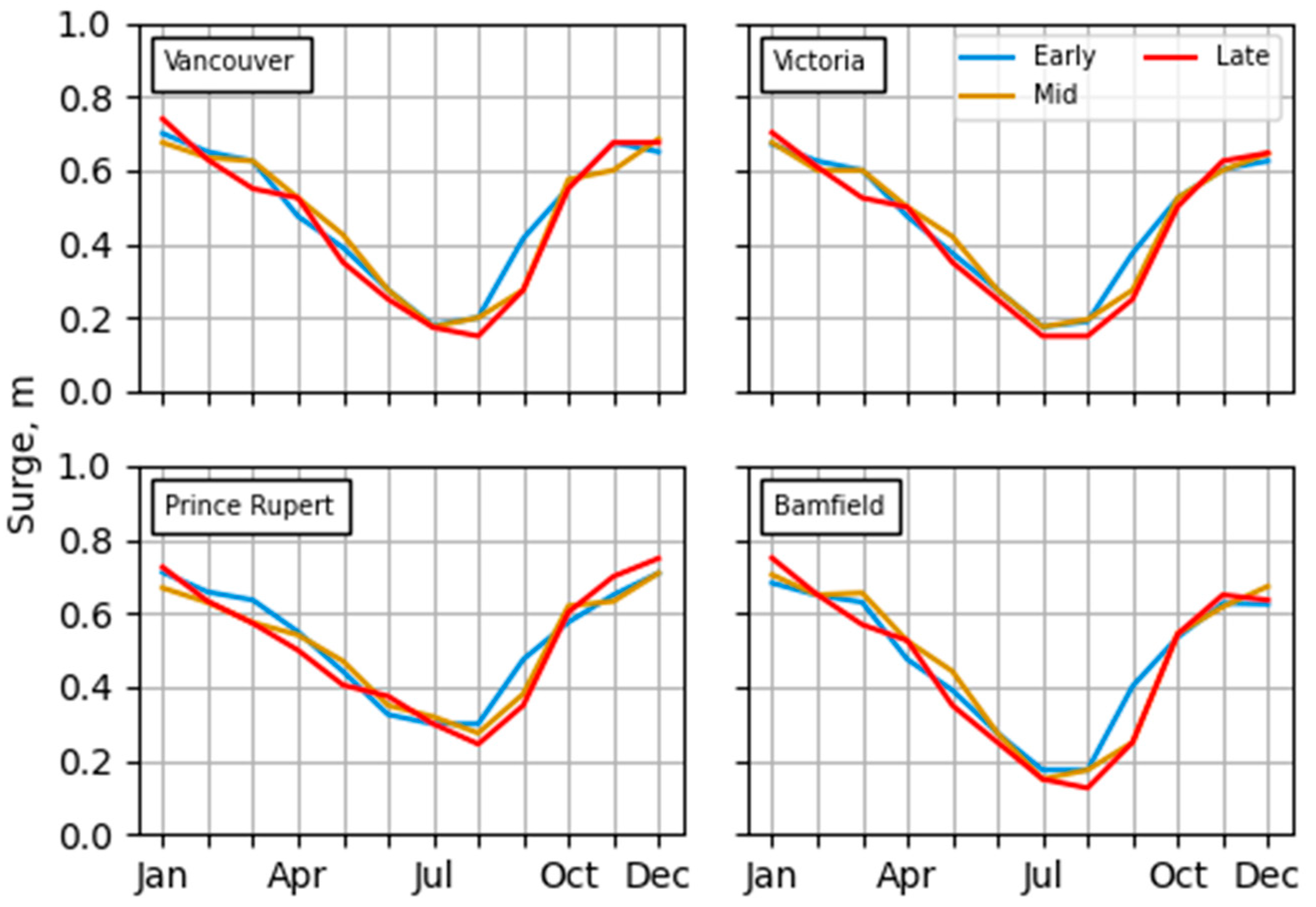 Atmosphere 13 00311 g014