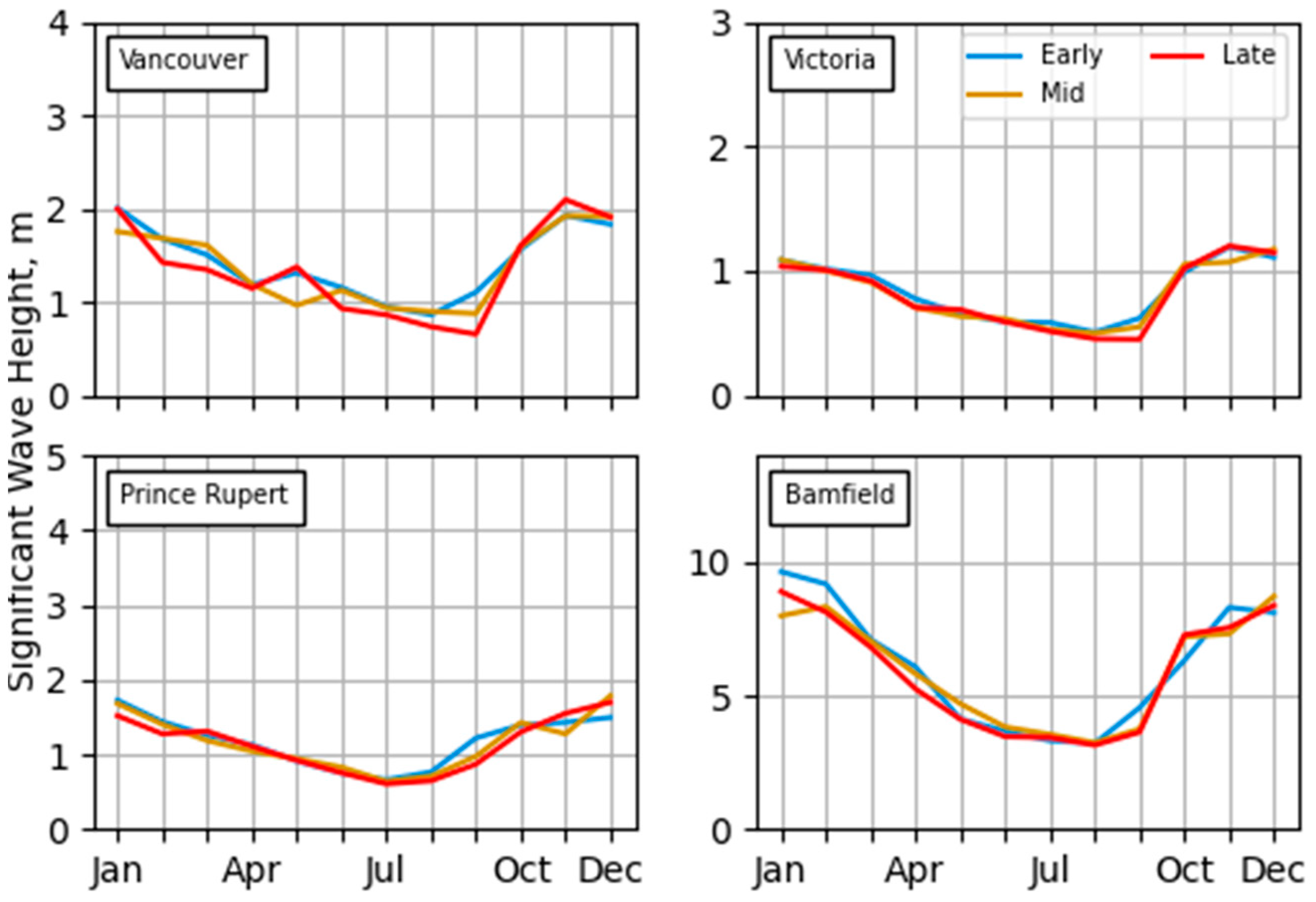 Atmosphere 13 00311 g018