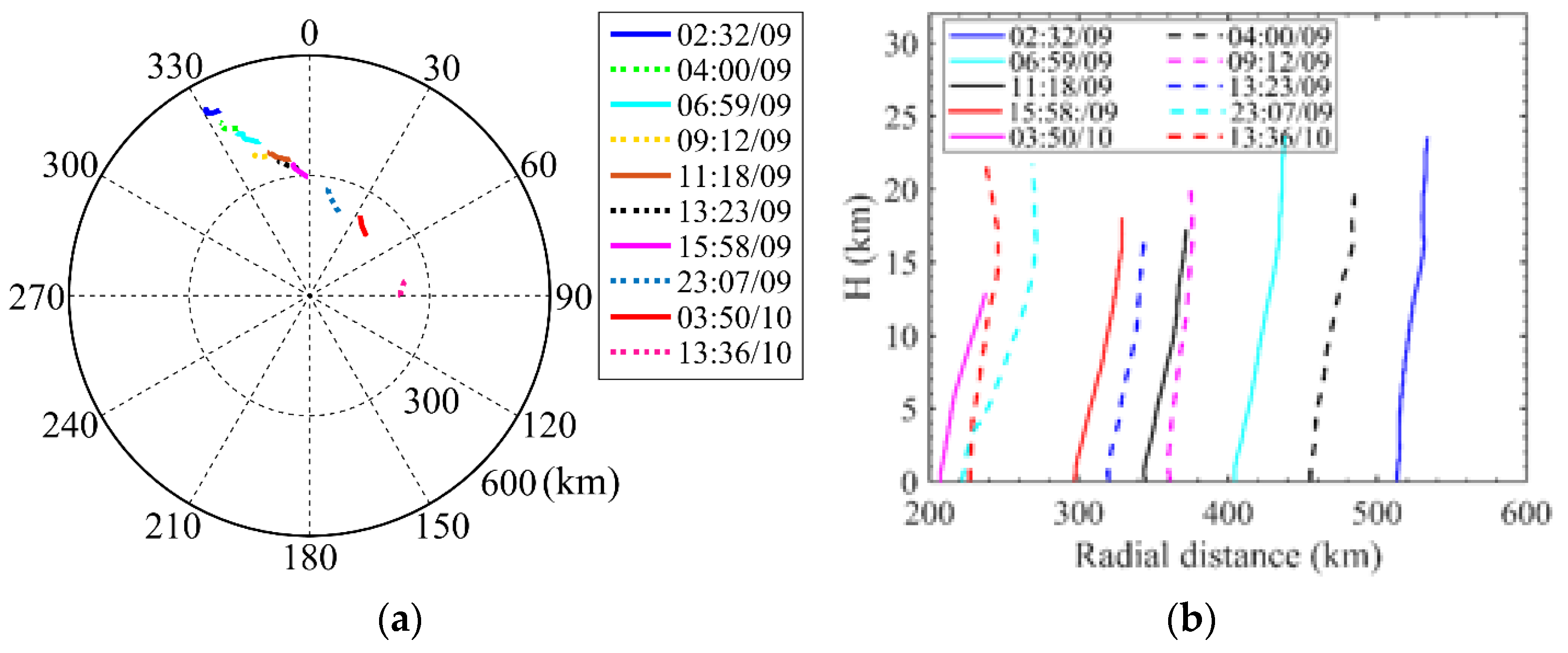 Atmosphere 13 00312 g002
