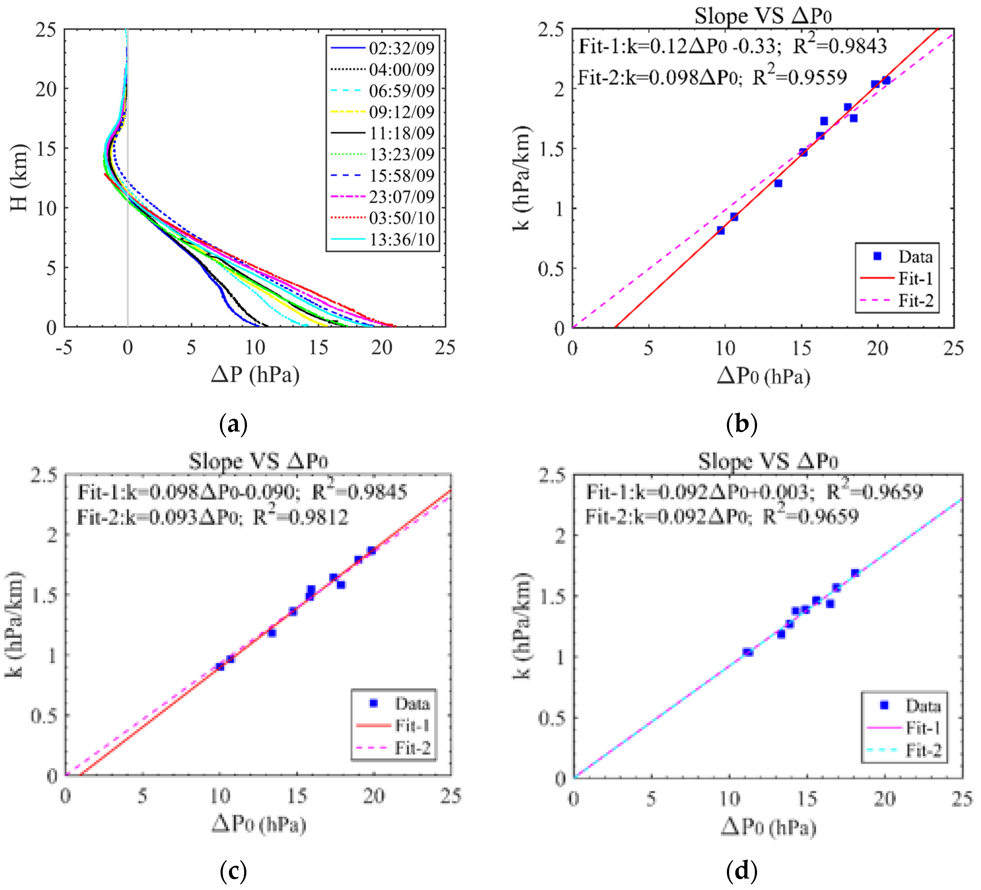 Atmosphere 13 00312 g004