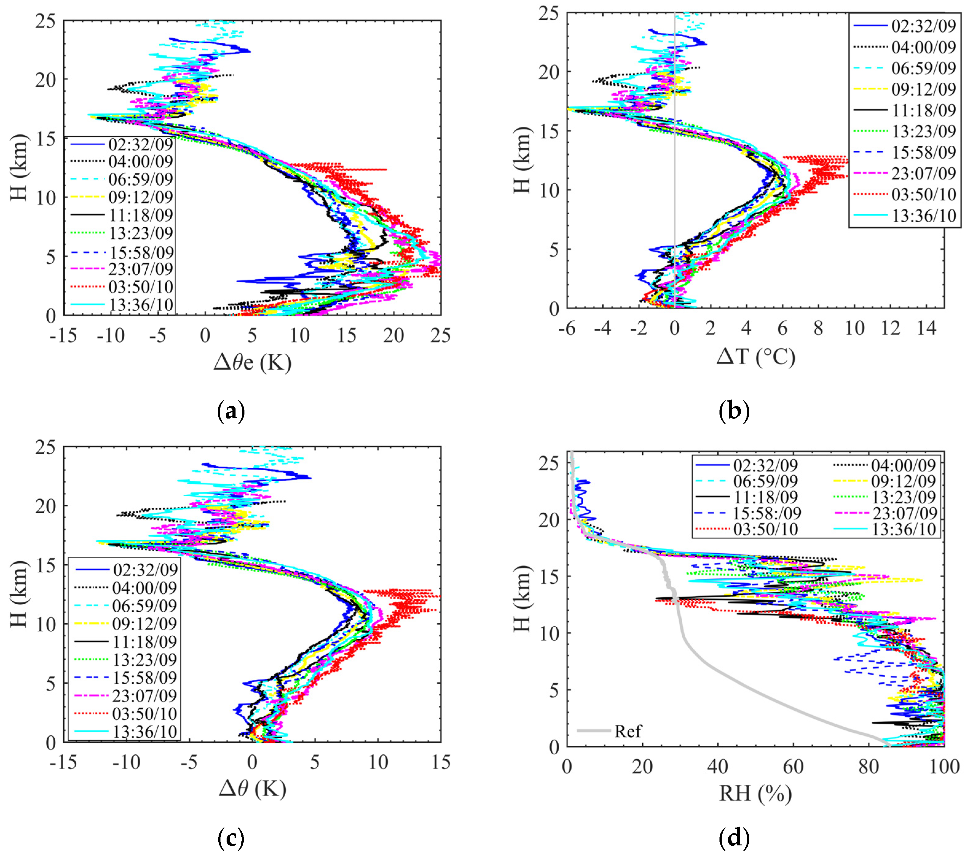 Atmosphere 13 00312 g005