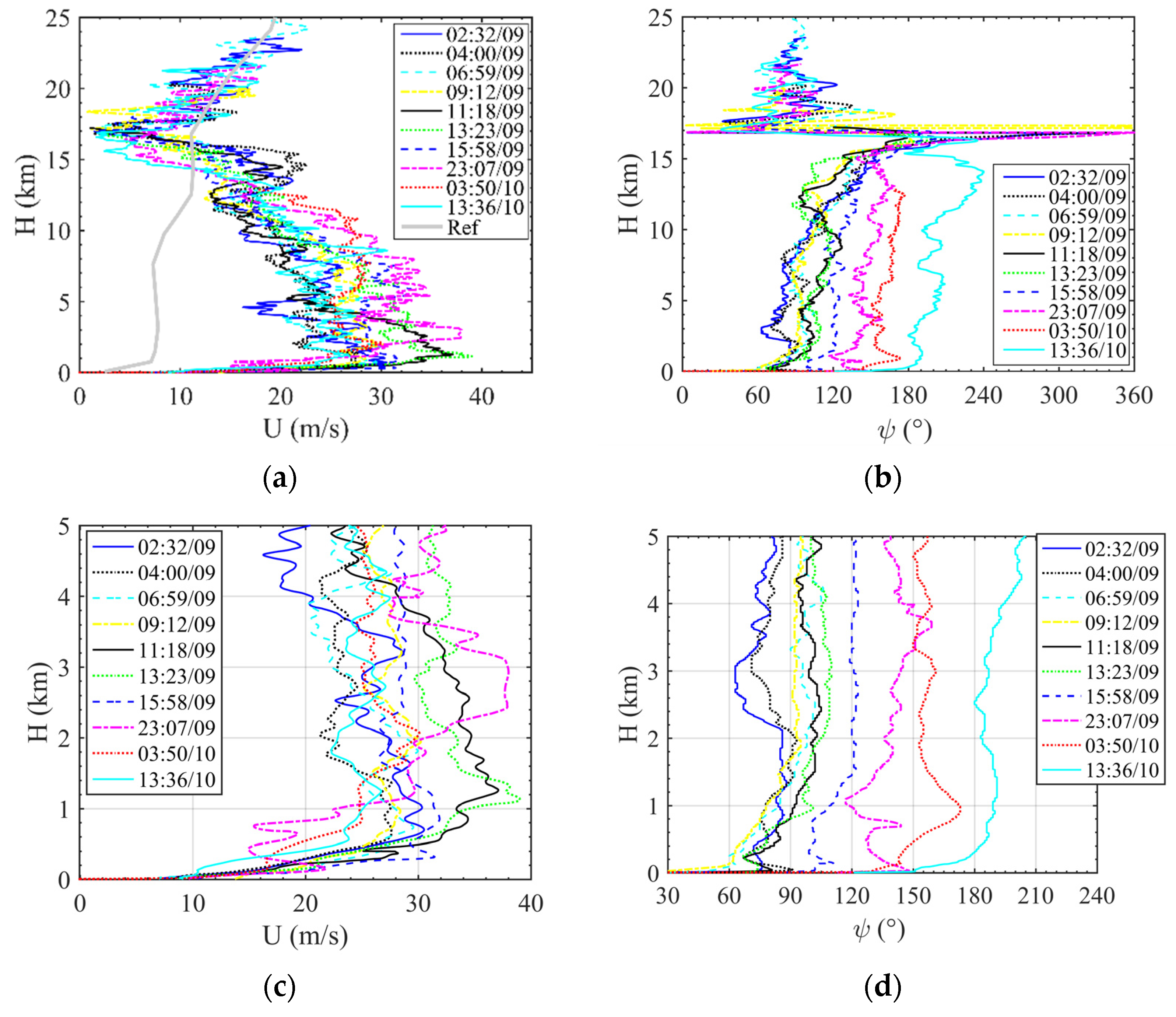Atmosphere 13 00312 g007