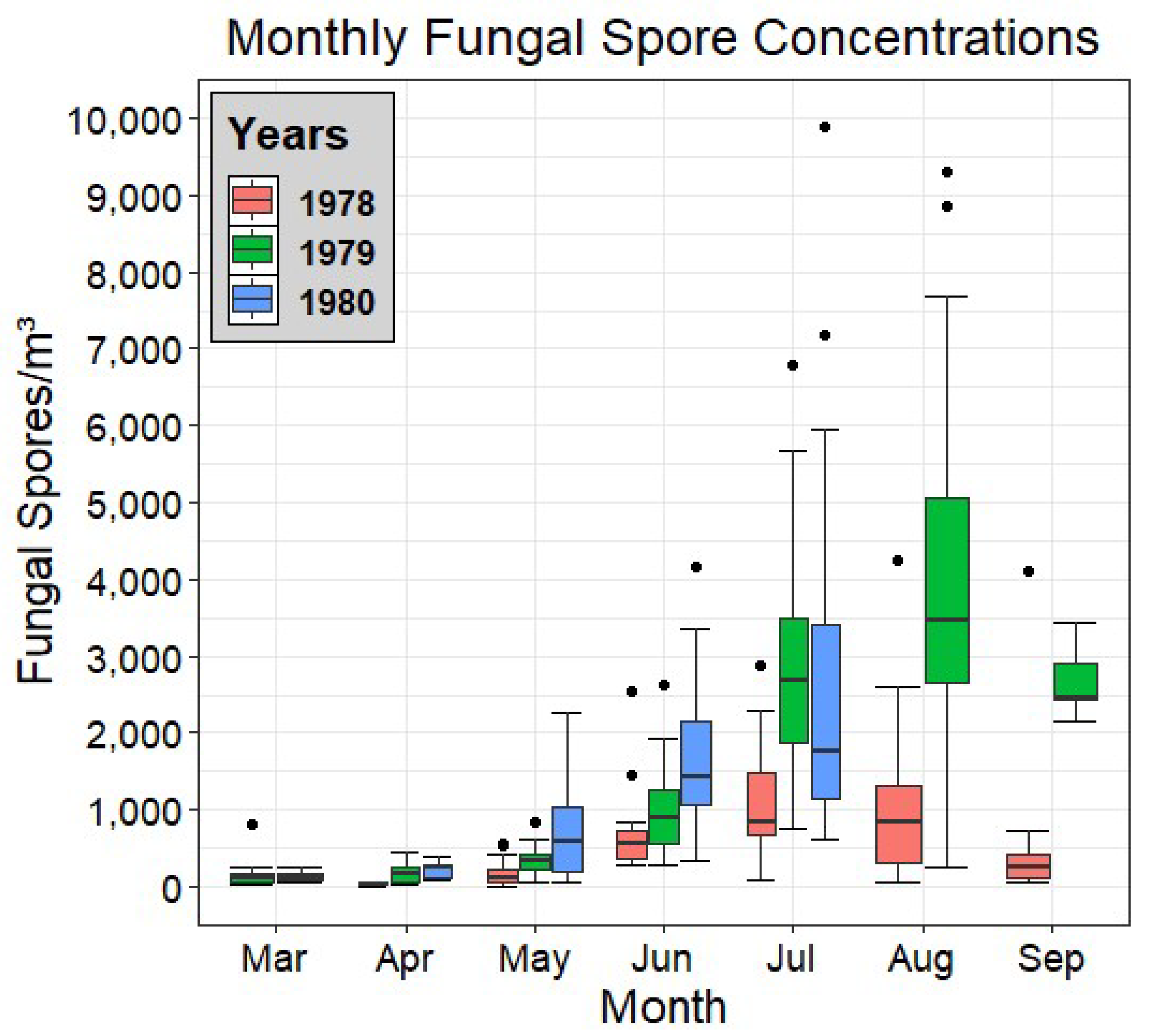 Atmosphere 13 00313 g002 Atmosphere 13 00313 g002