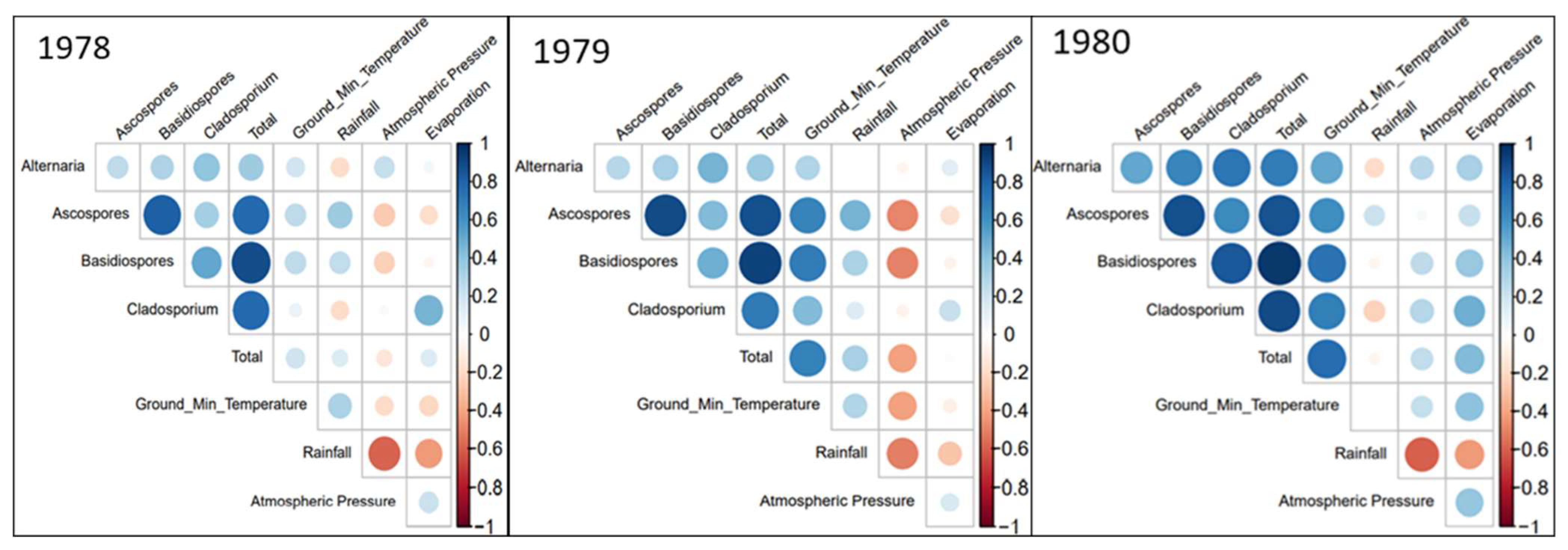Atmosphere 13 00313 g004 Atmosphere 13 00313 g004