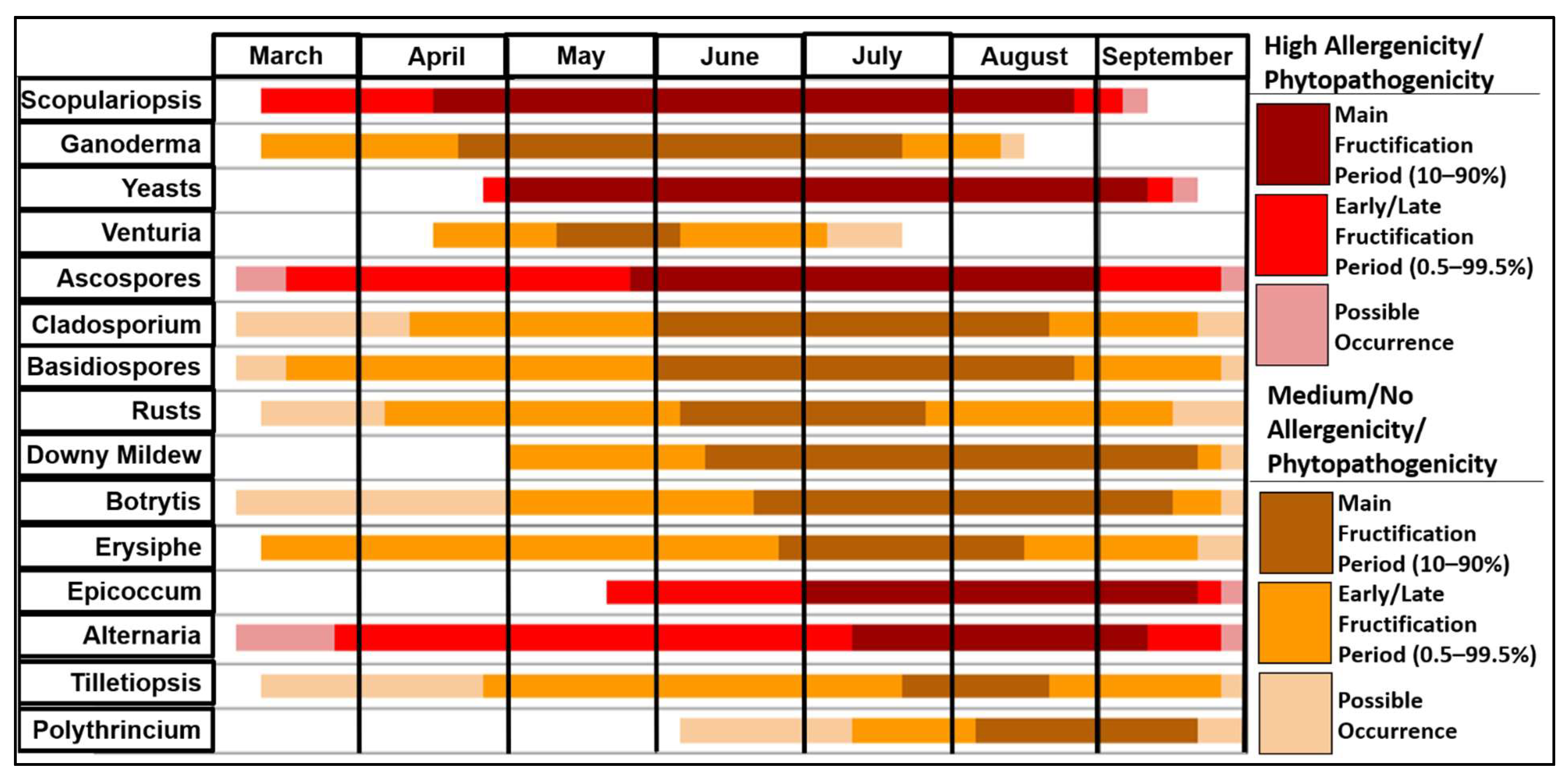 Atmosphere 13 00313 g005 Atmosphere 13 00313 g005