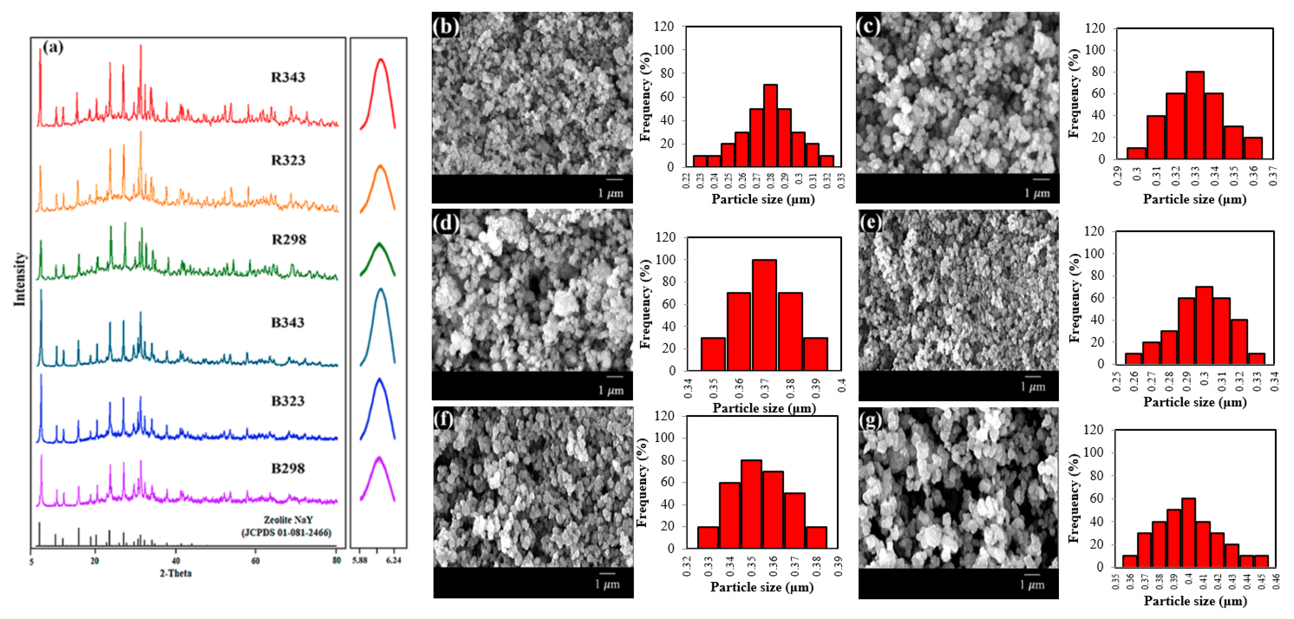Atmosphere 13 00314 g002 Atmosphere 13 00314 g002
