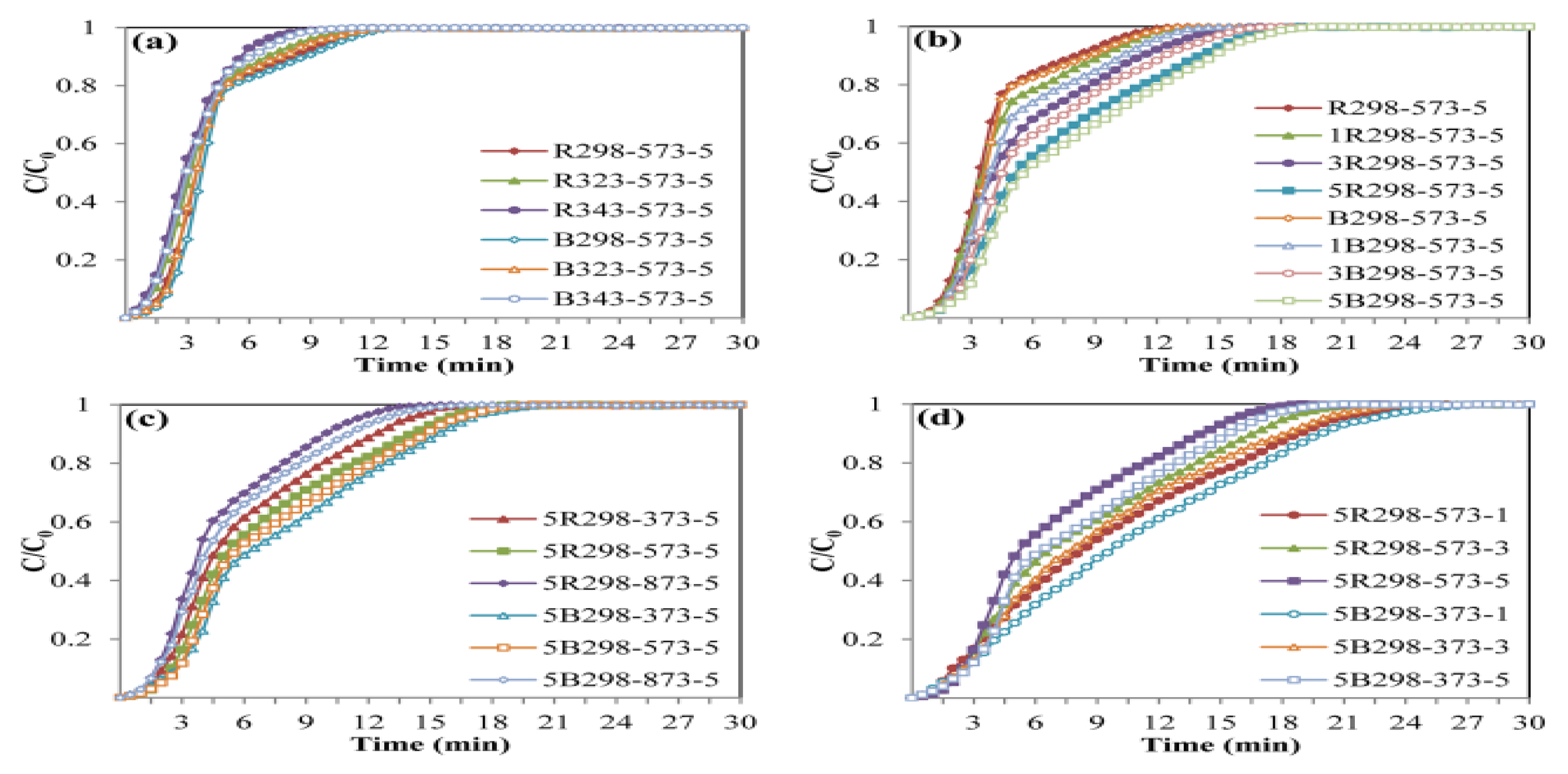Atmosphere 13 00314 g006 Atmosphere 13 00314 g006