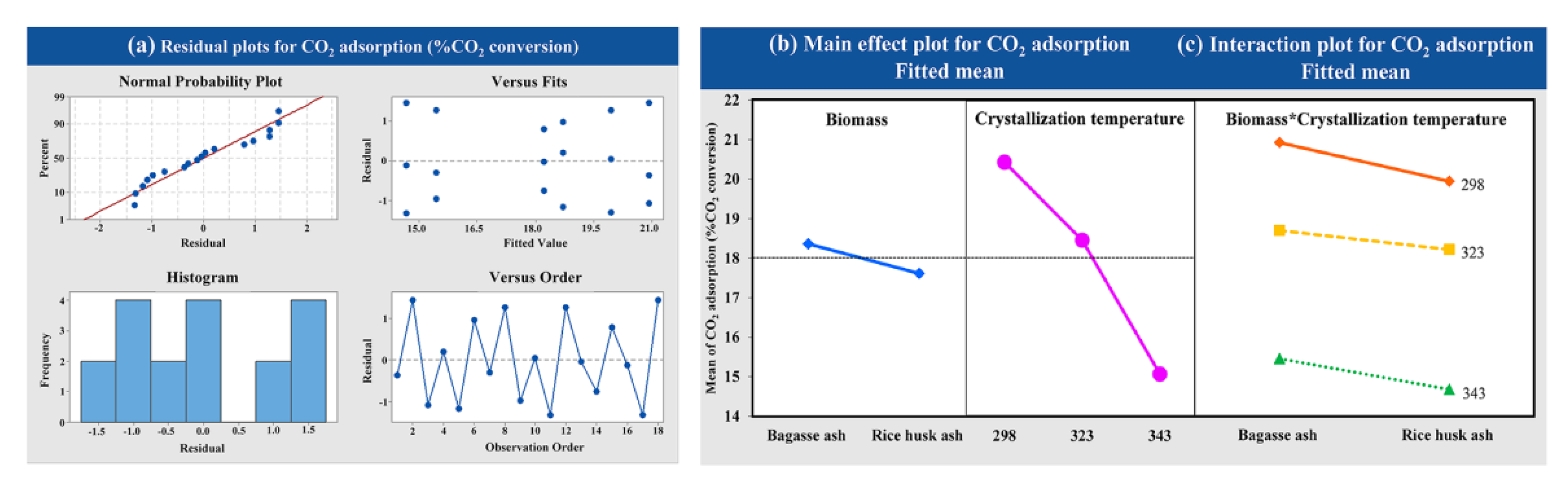 Atmosphere 13 00314 g007 Atmosphere 13 00314 g007