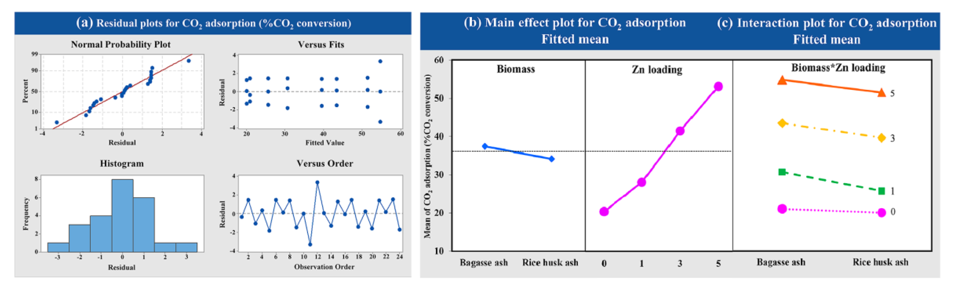 Atmosphere 13 00314 g008 Atmosphere 13 00314 g008
