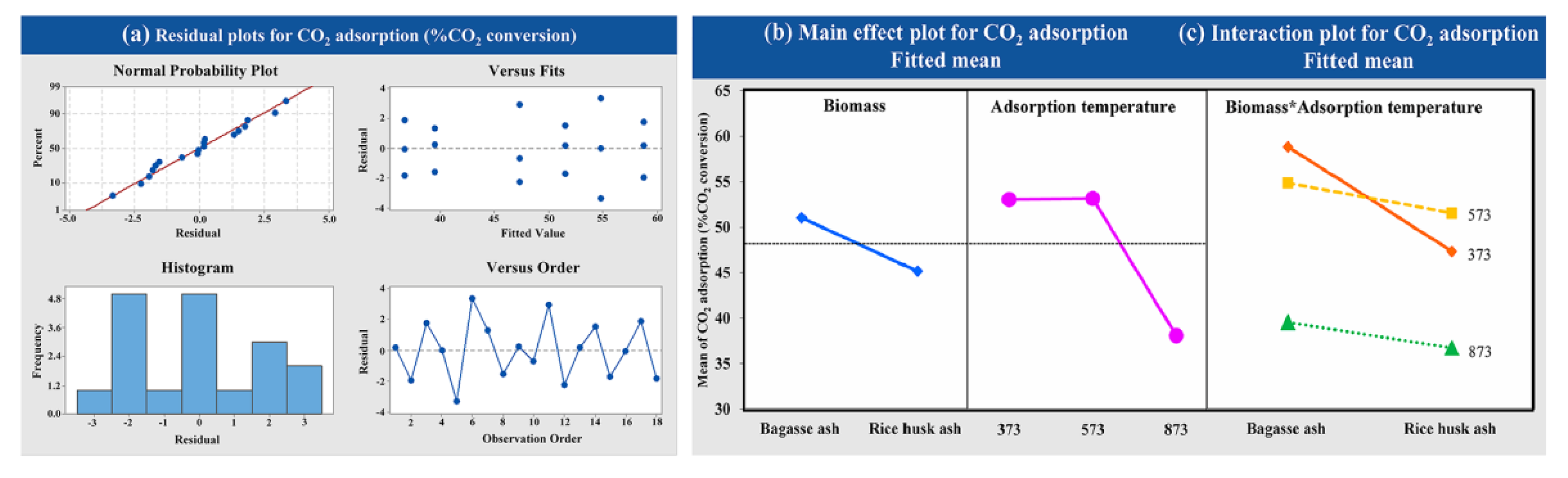 Atmosphere 13 00314 g009 Atmosphere 13 00314 g009