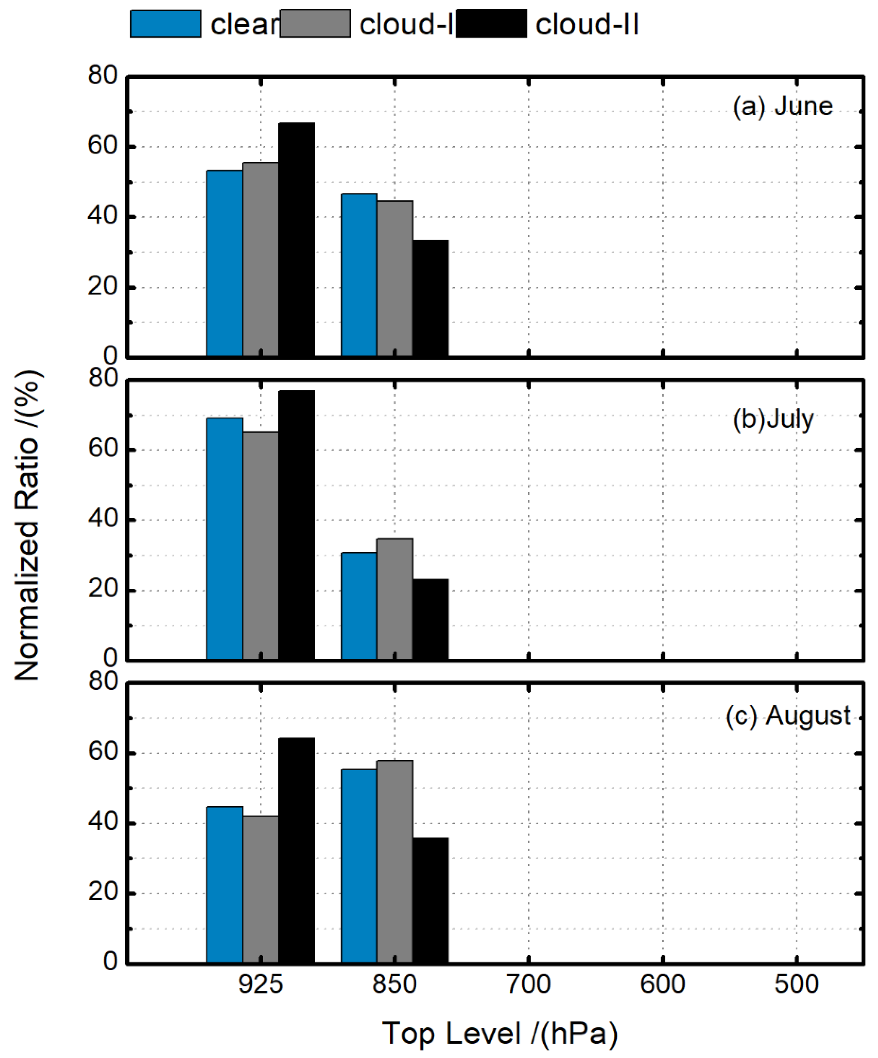 Atmosphere 13 00316 g004