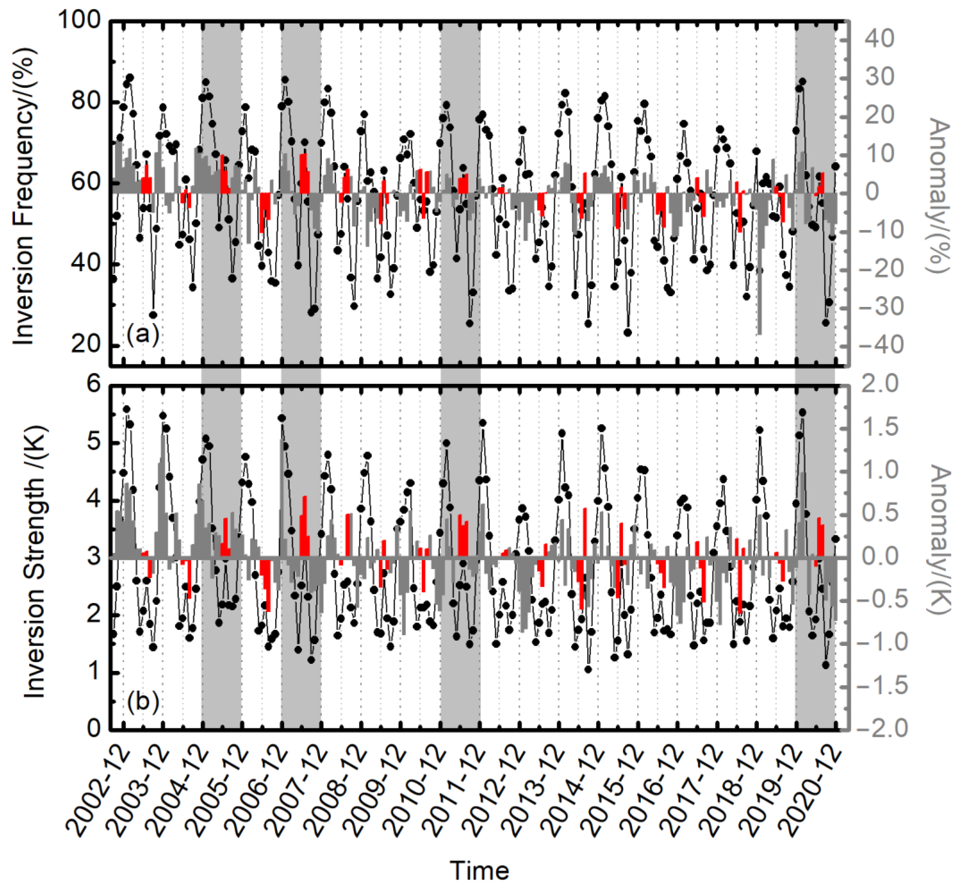 Atmosphere 13 00316 g005