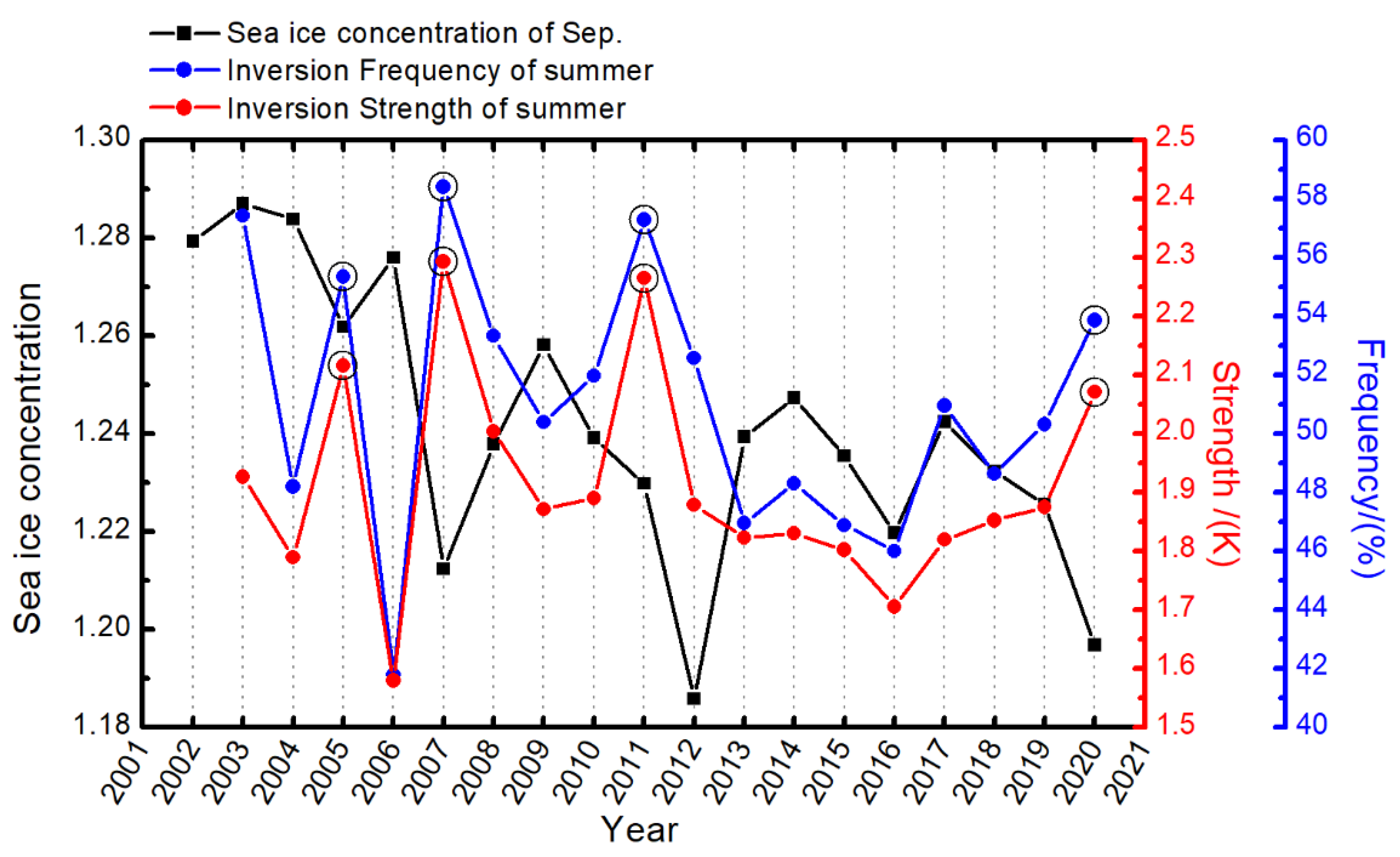 Atmosphere 13 00316 g006