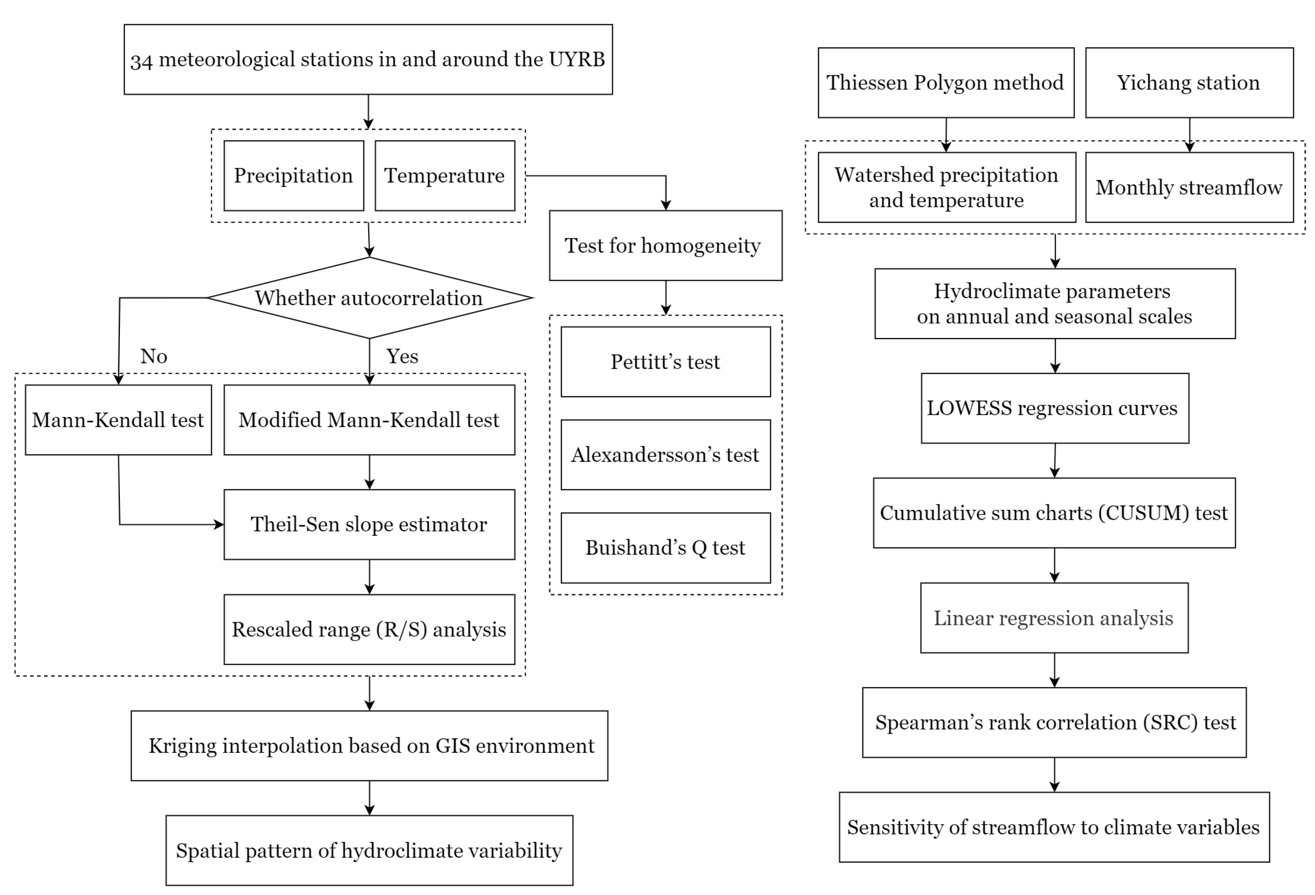 Atmosphere 13 00317 g002