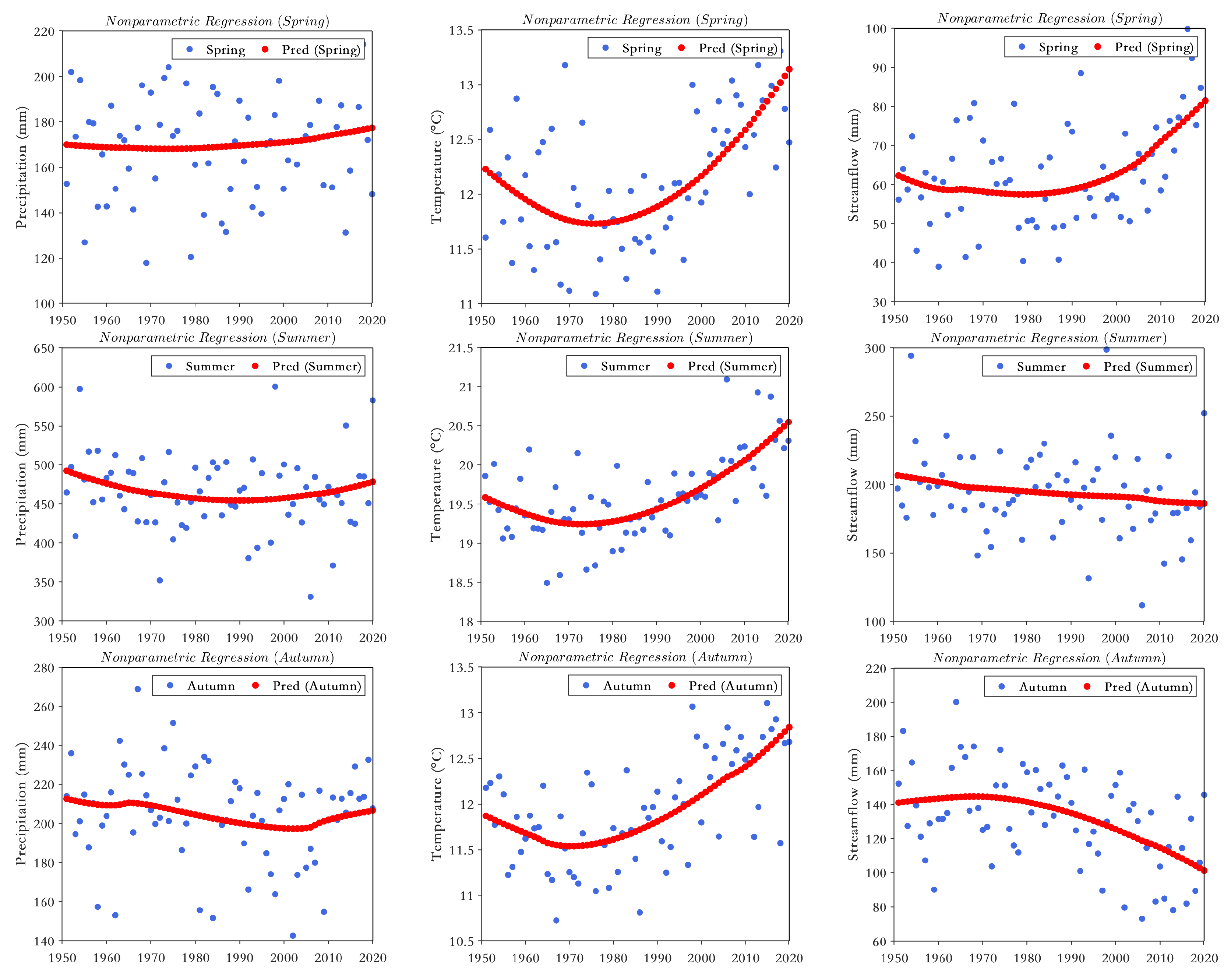 Atmosphere 13 00317 g006b
