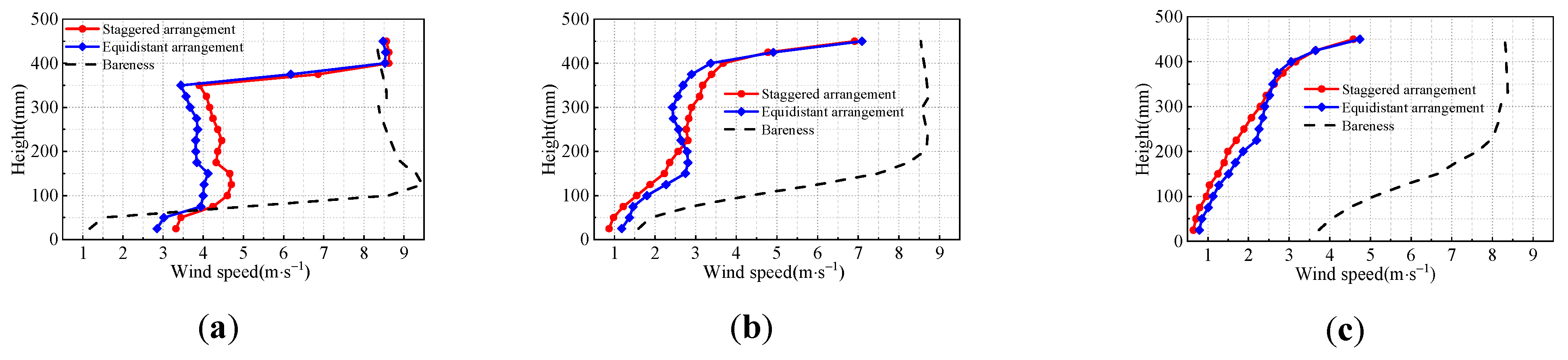 Atmosphere 13 00318 g006a 550