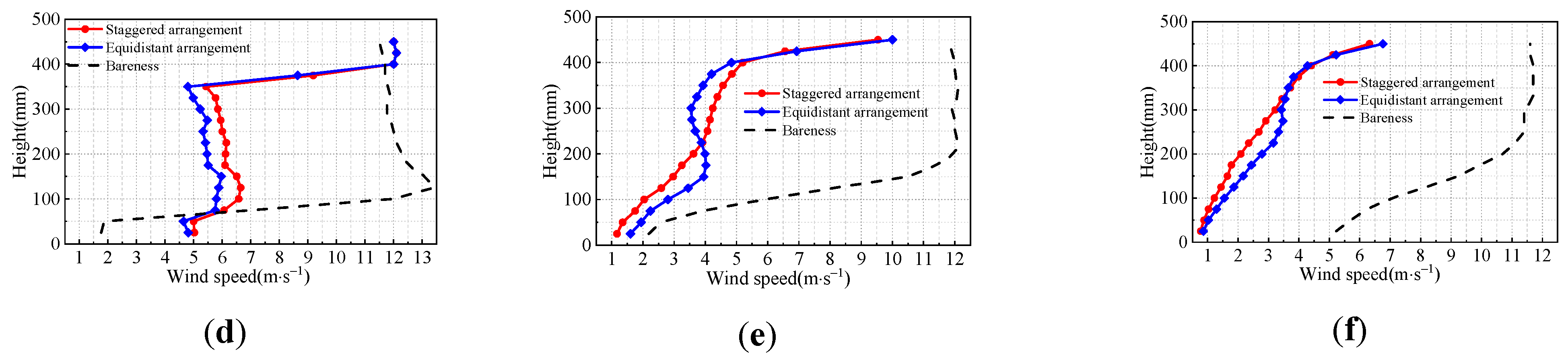 Atmosphere 13 00318 g006b 550