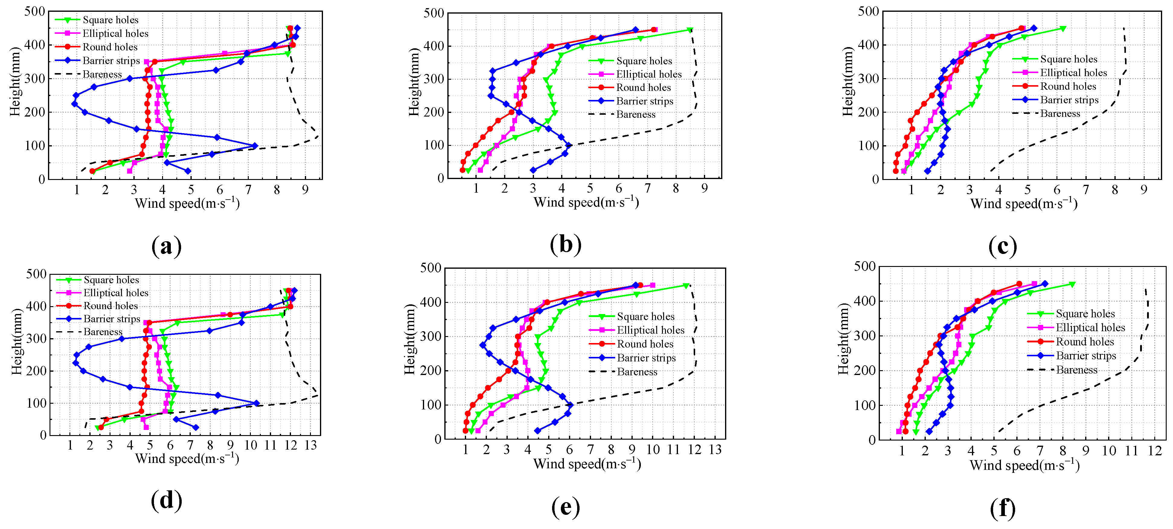 Atmosphere 13 00318 g007 550