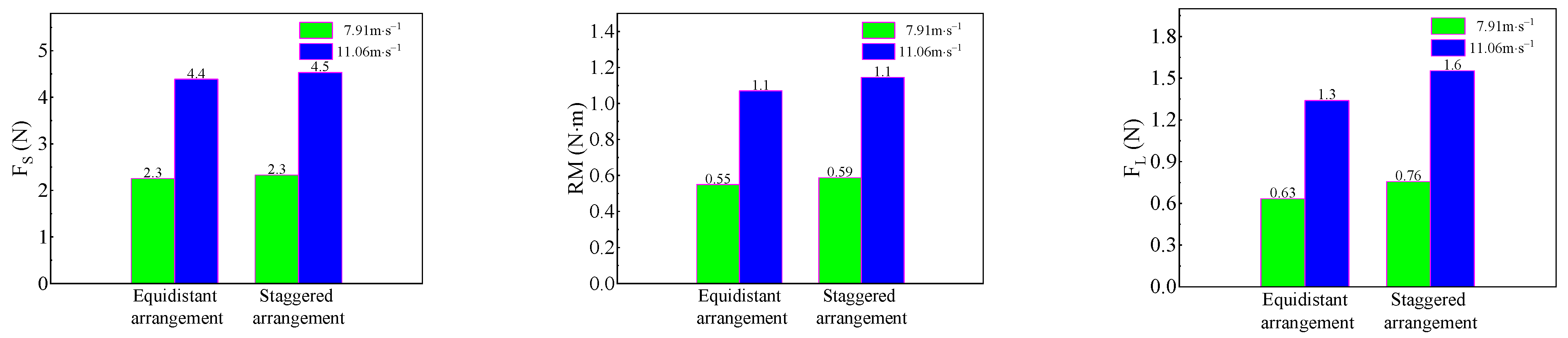 Atmosphere 13 00318 g010 550