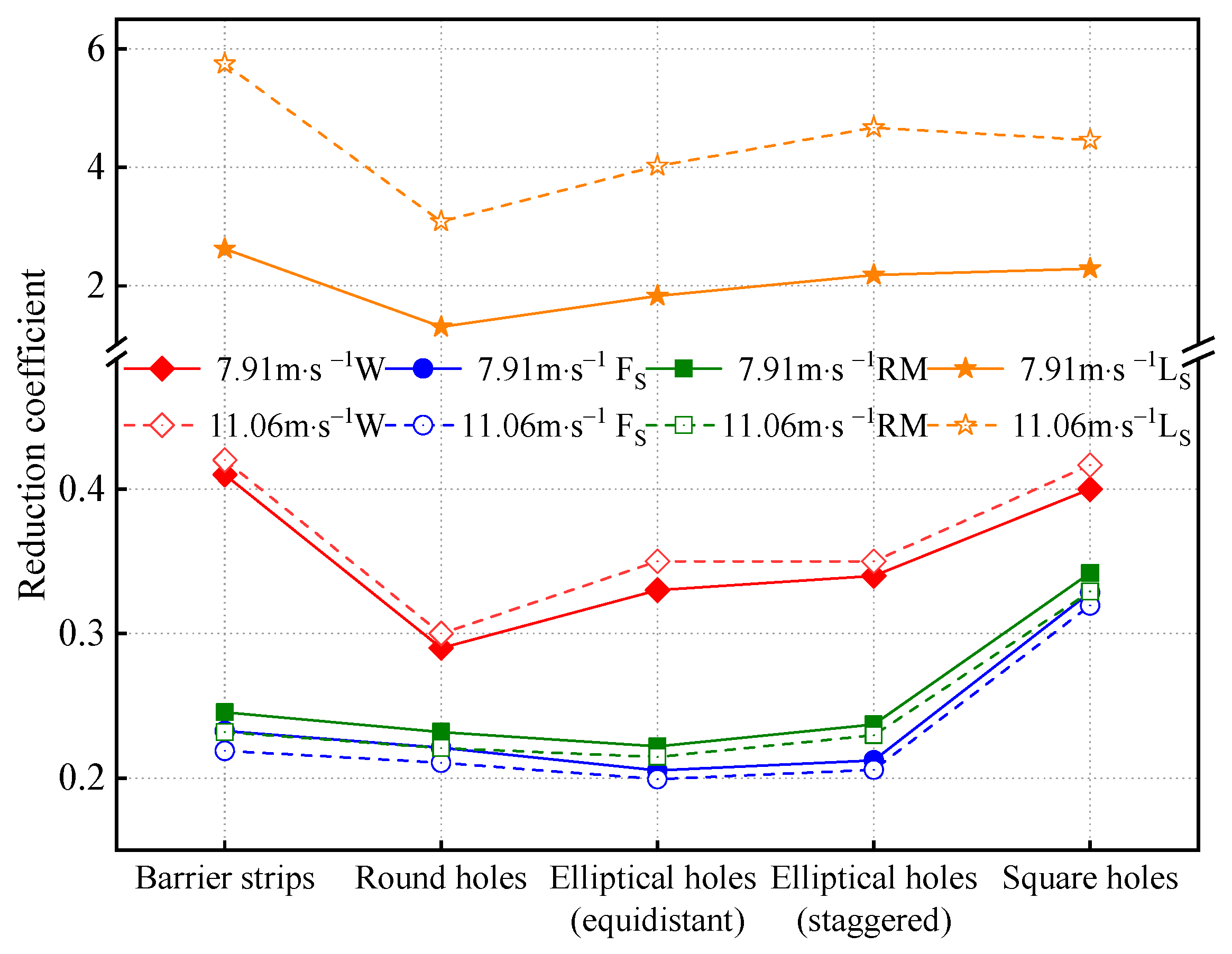 Atmosphere 13 00318 g012 550
