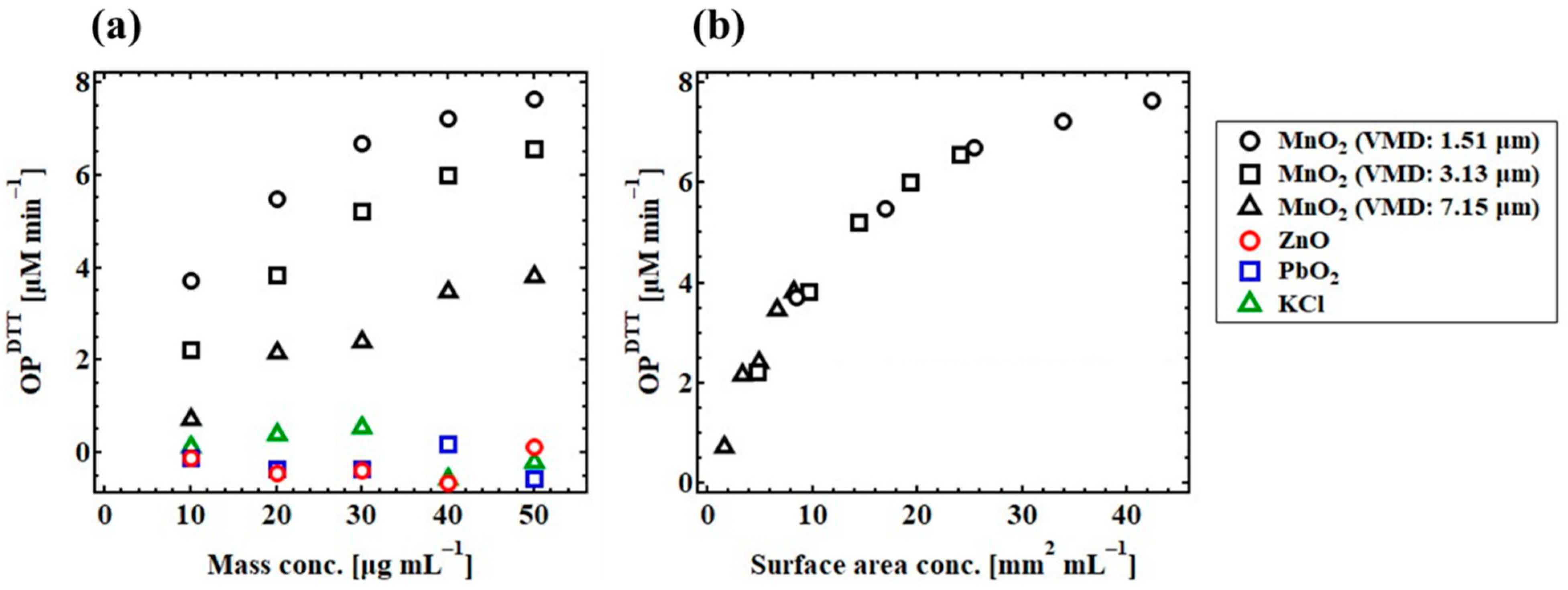 Atmosphere 13 00319 g006