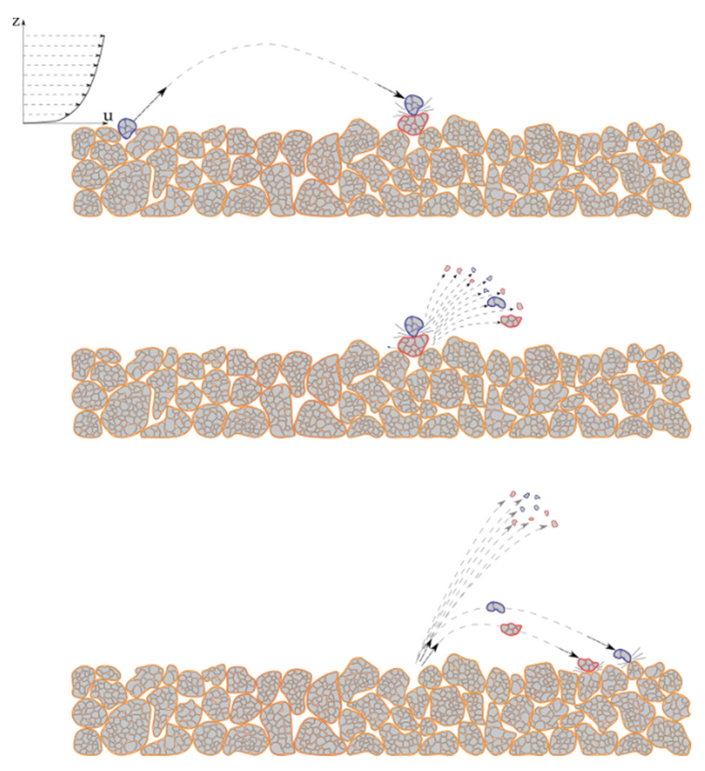 Atmosphere 13 00320 g001 550