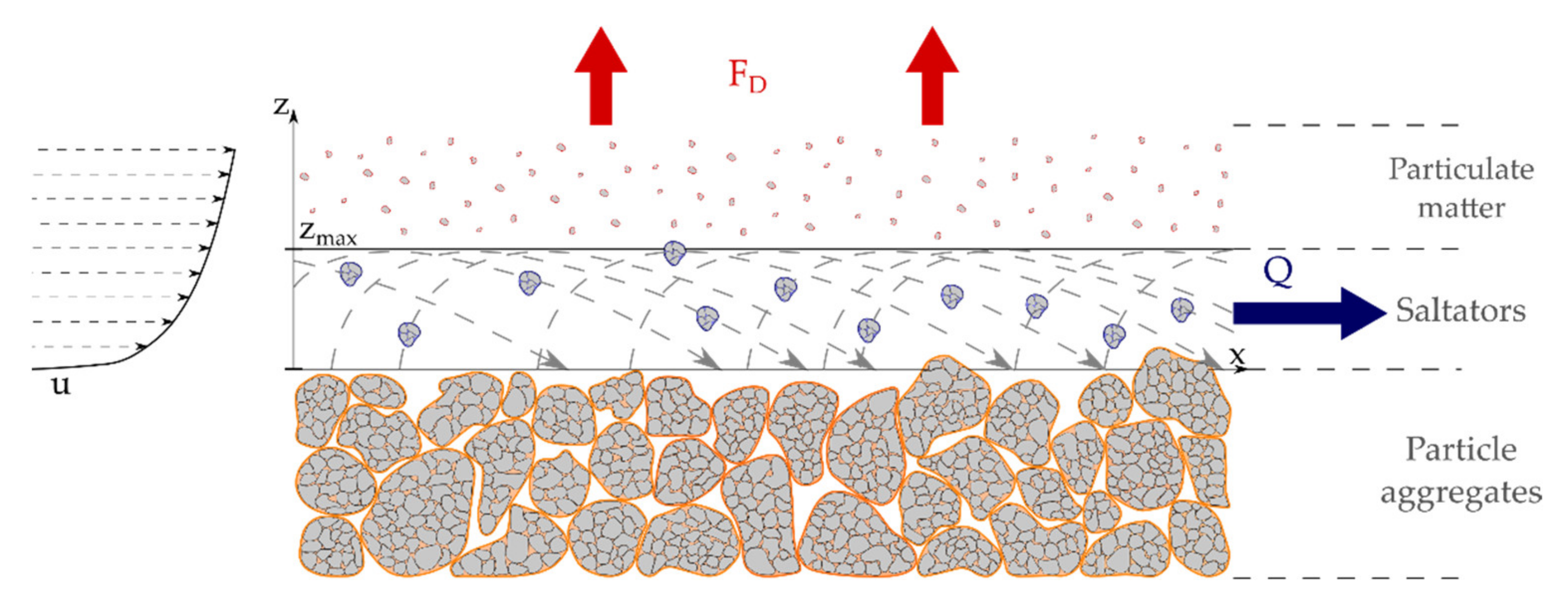 Atmosphere 13 00320 g002 550