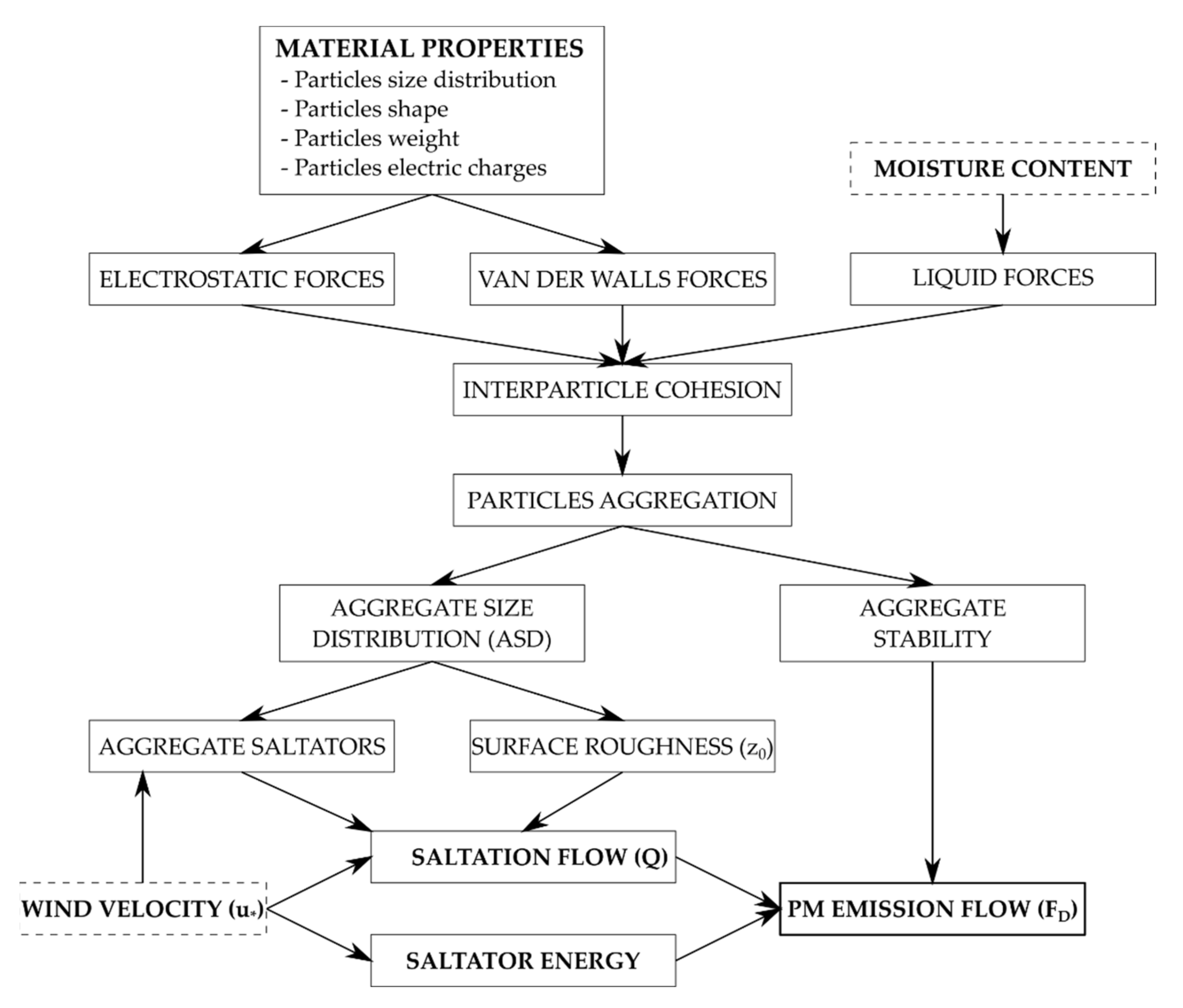 Atmosphere 13 00320 g004 550