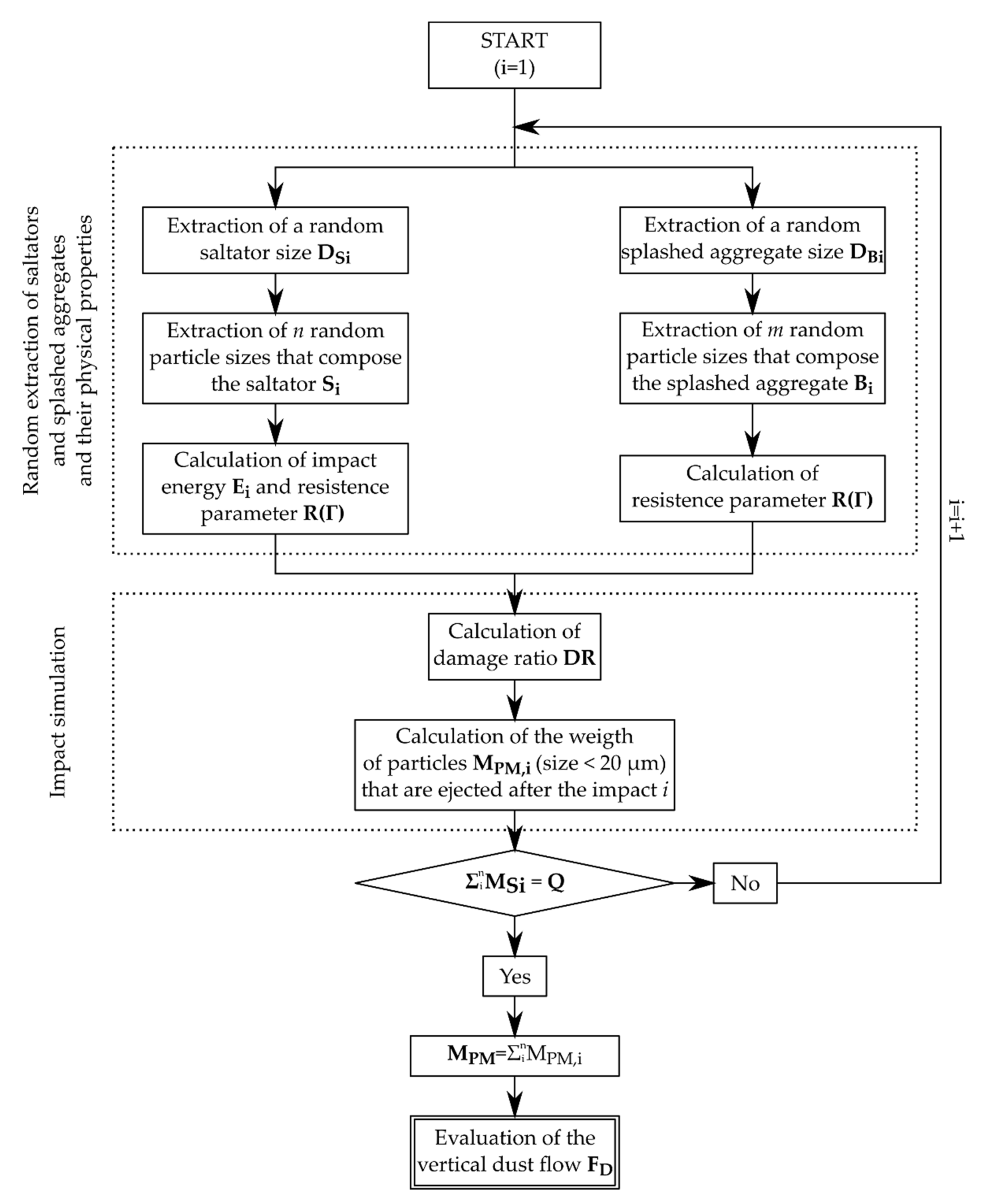 Atmosphere 13 00320 g005 550