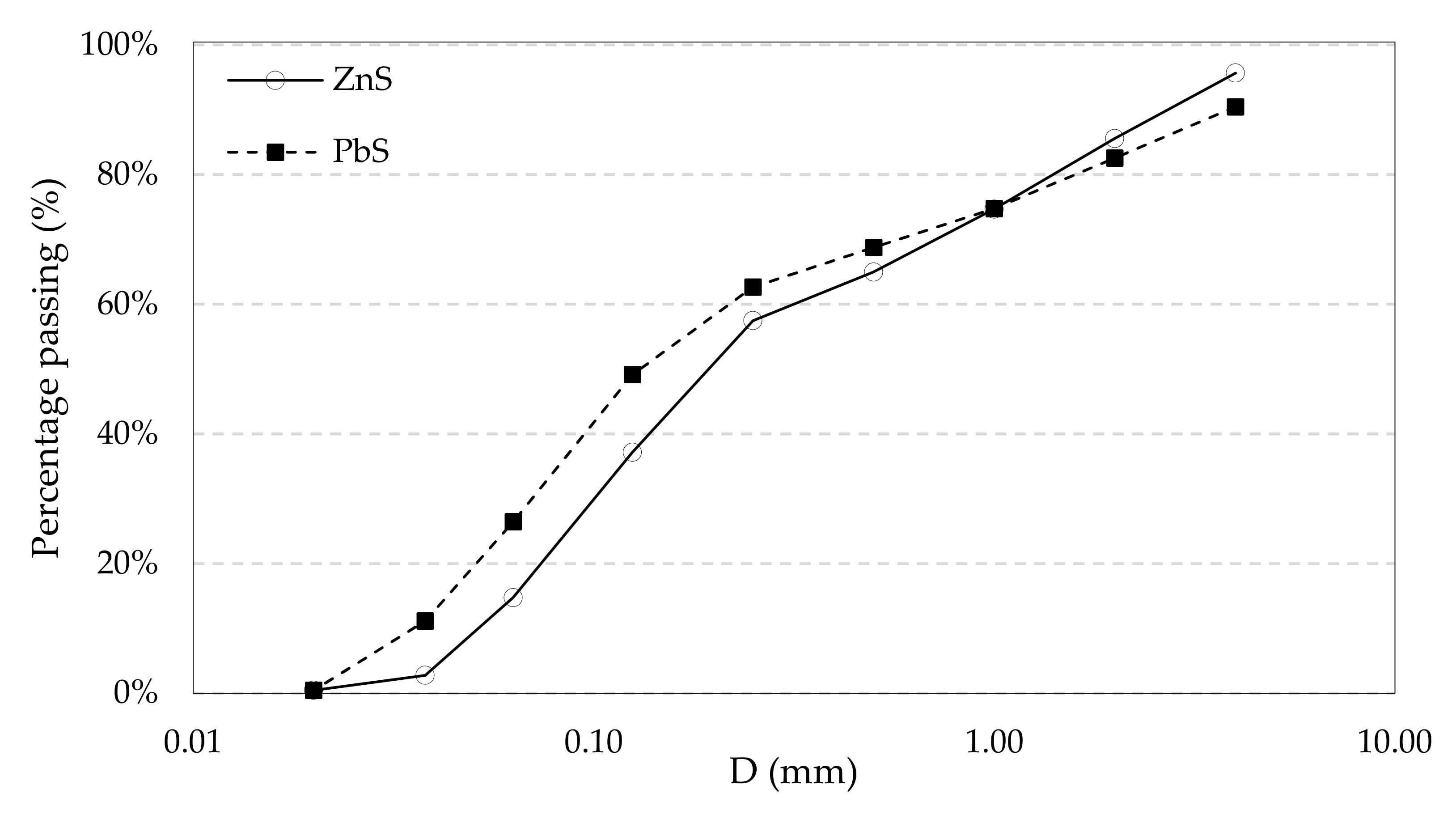 Atmosphere 13 00320 g006 550