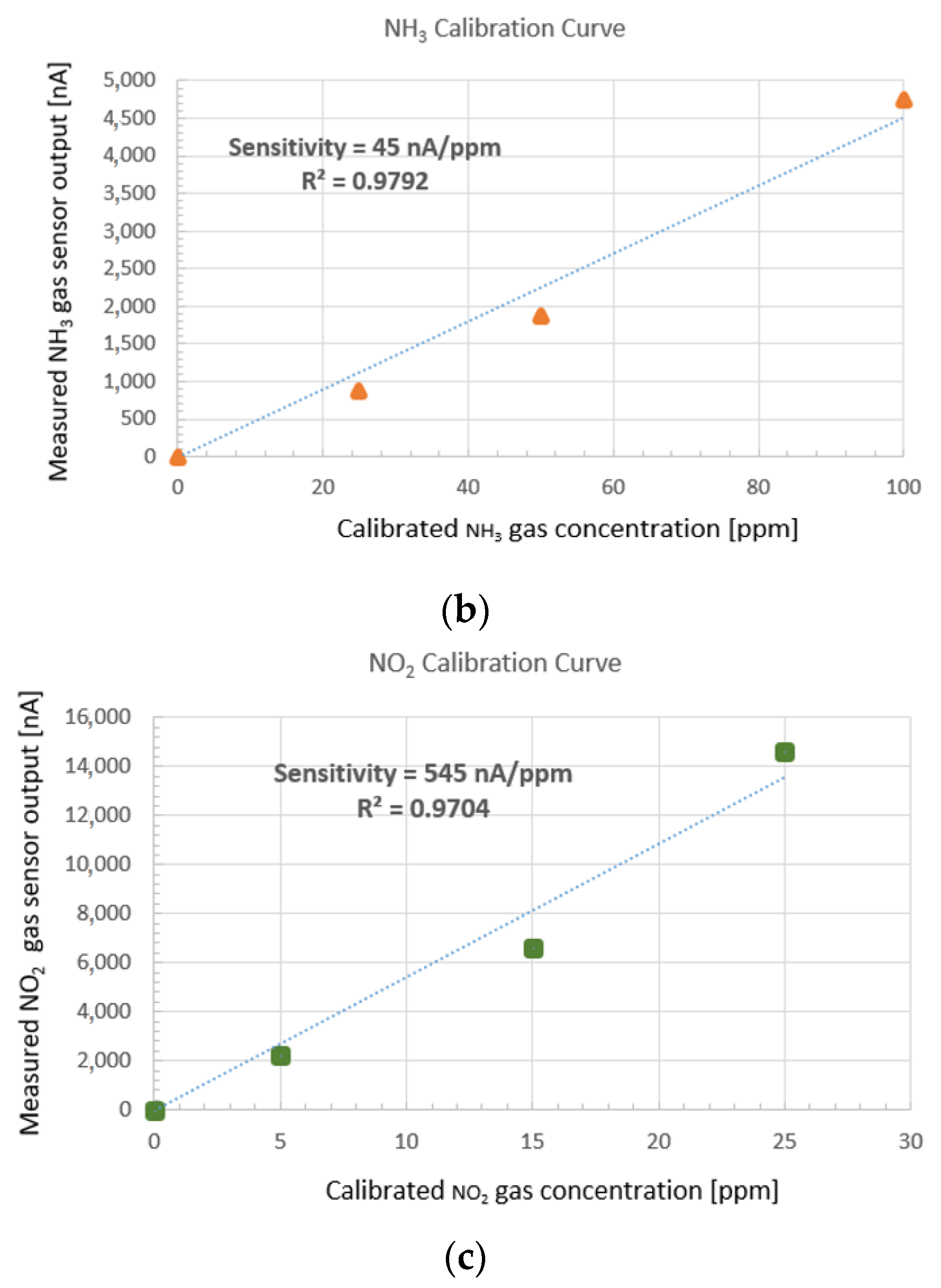 Atmosphere 13 00321 g003b