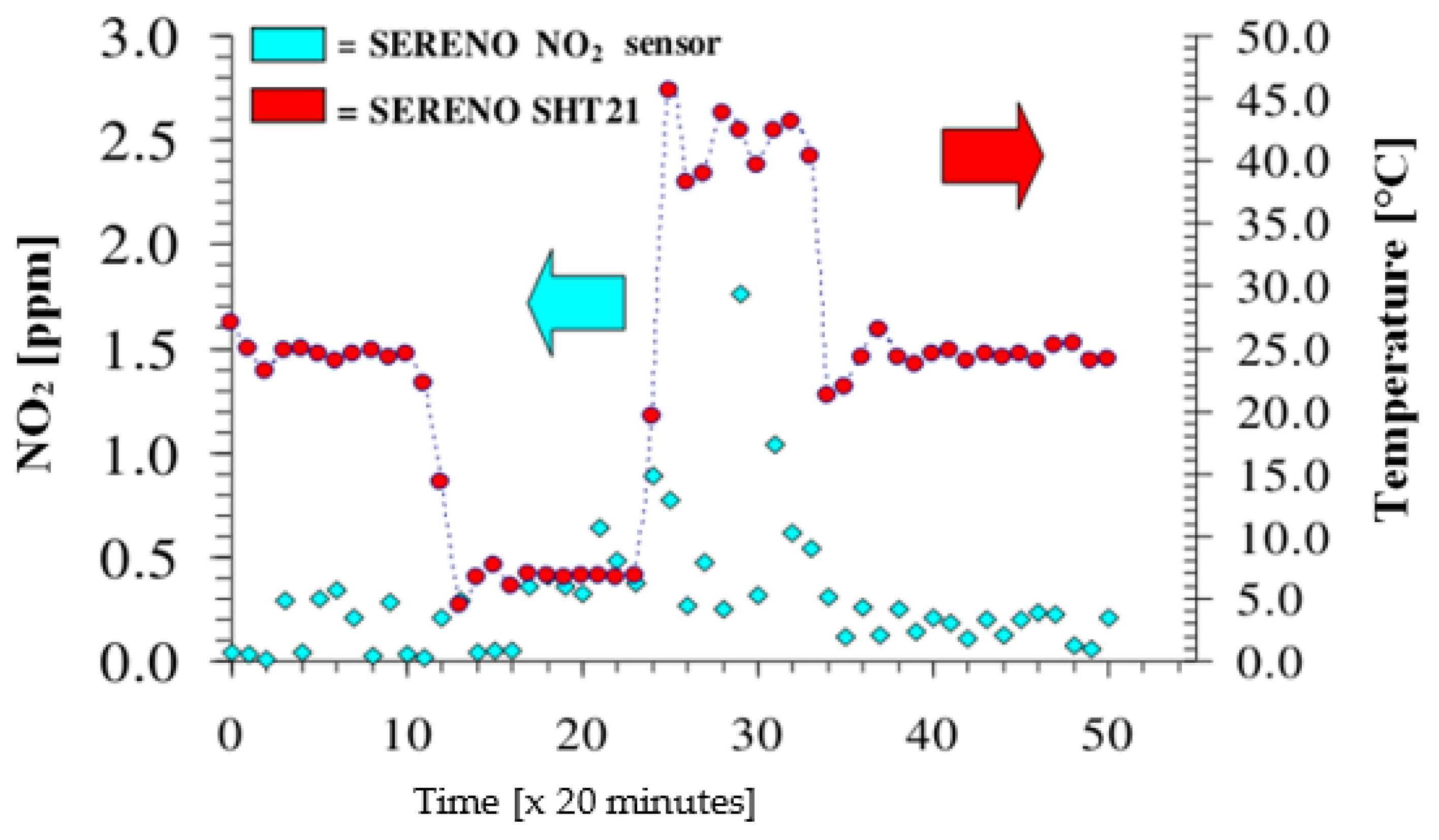 Atmosphere 13 00321 g005