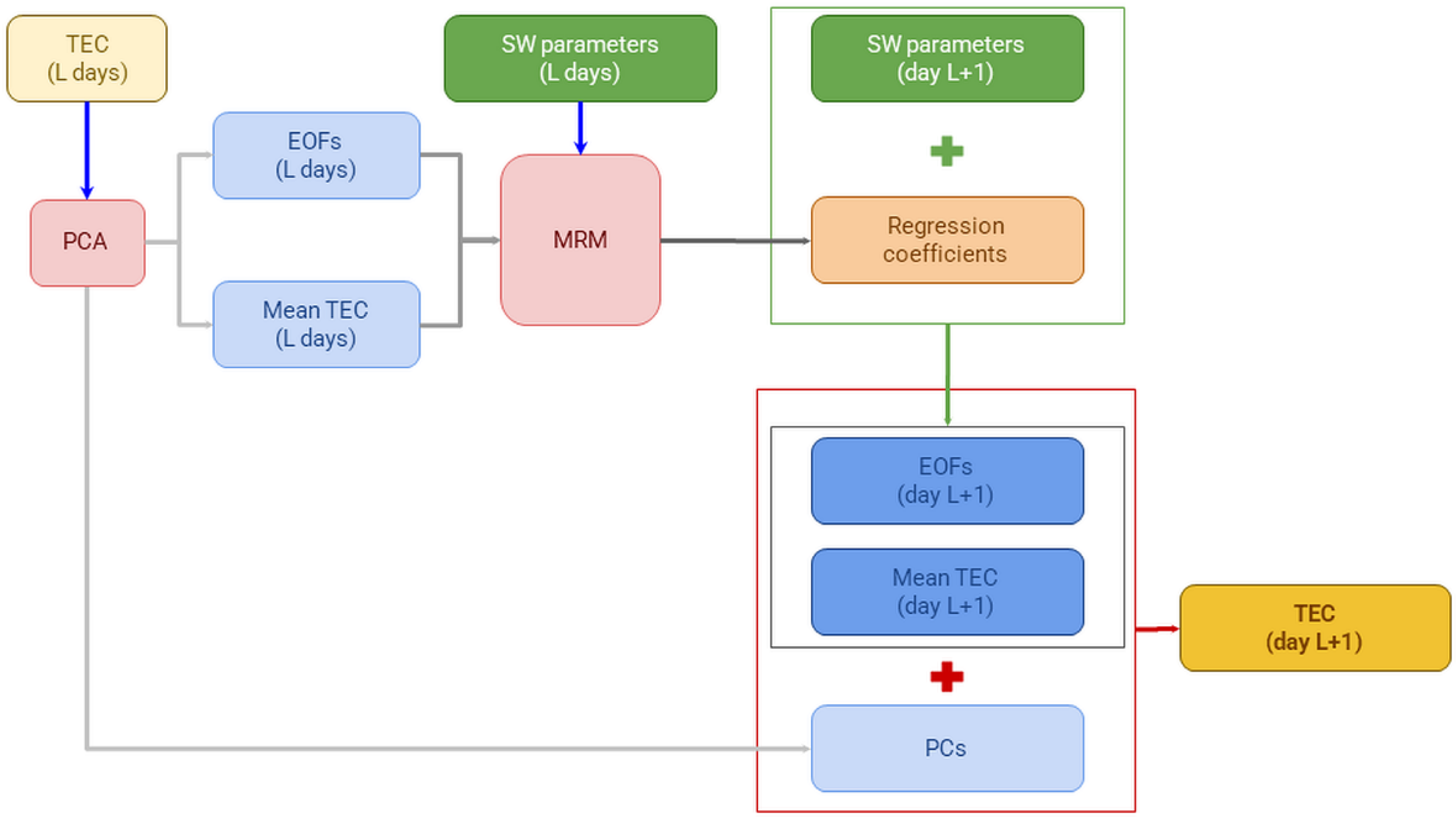 Atmosphere 13 00323 g001 550