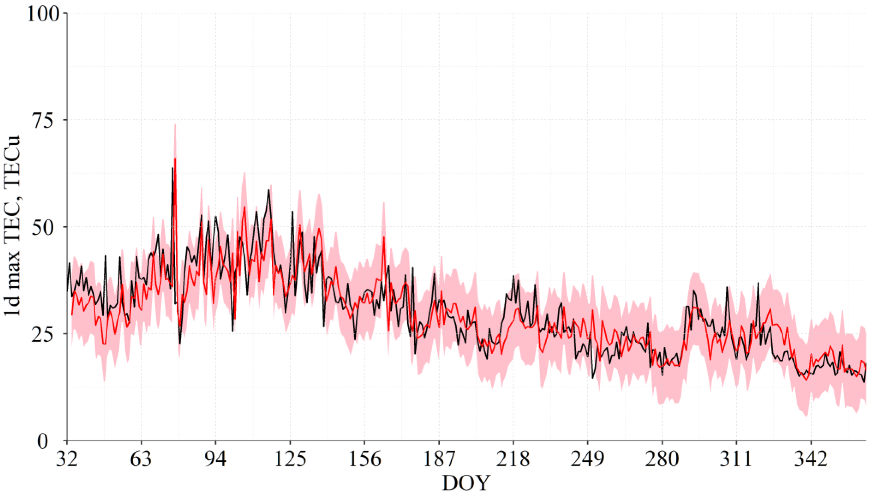Atmosphere 13 00323 g003 550