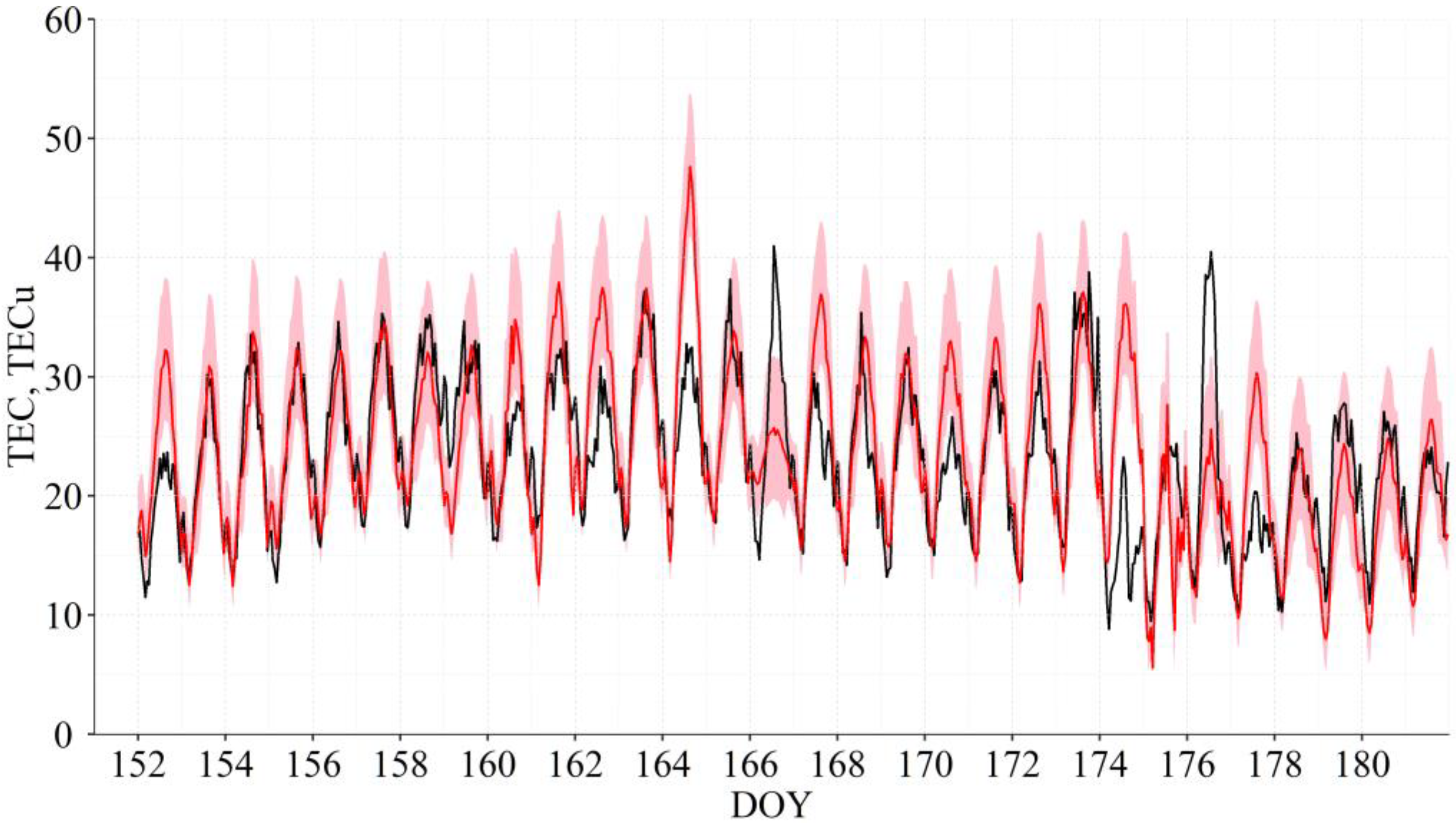 Atmosphere 13 00323 g004 550