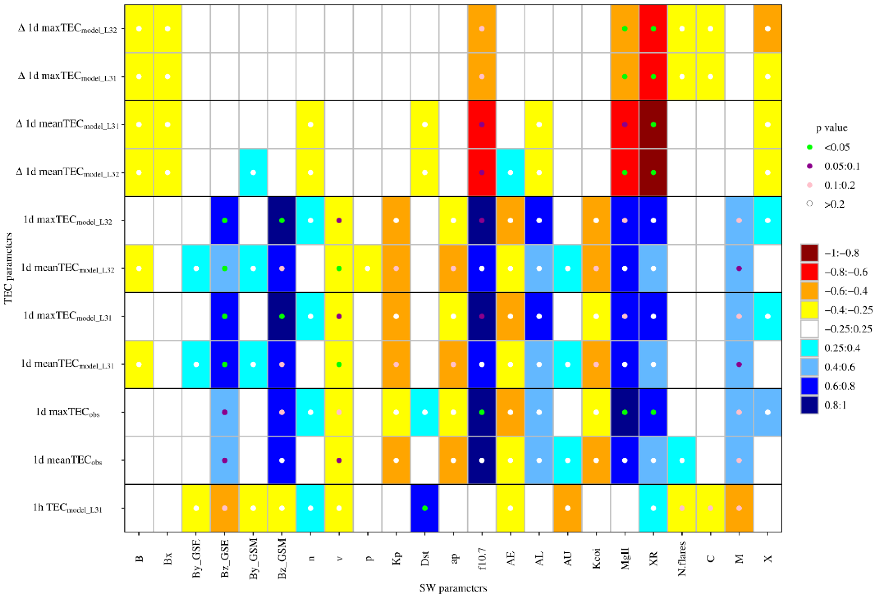 Atmosphere 13 00323 g006 550