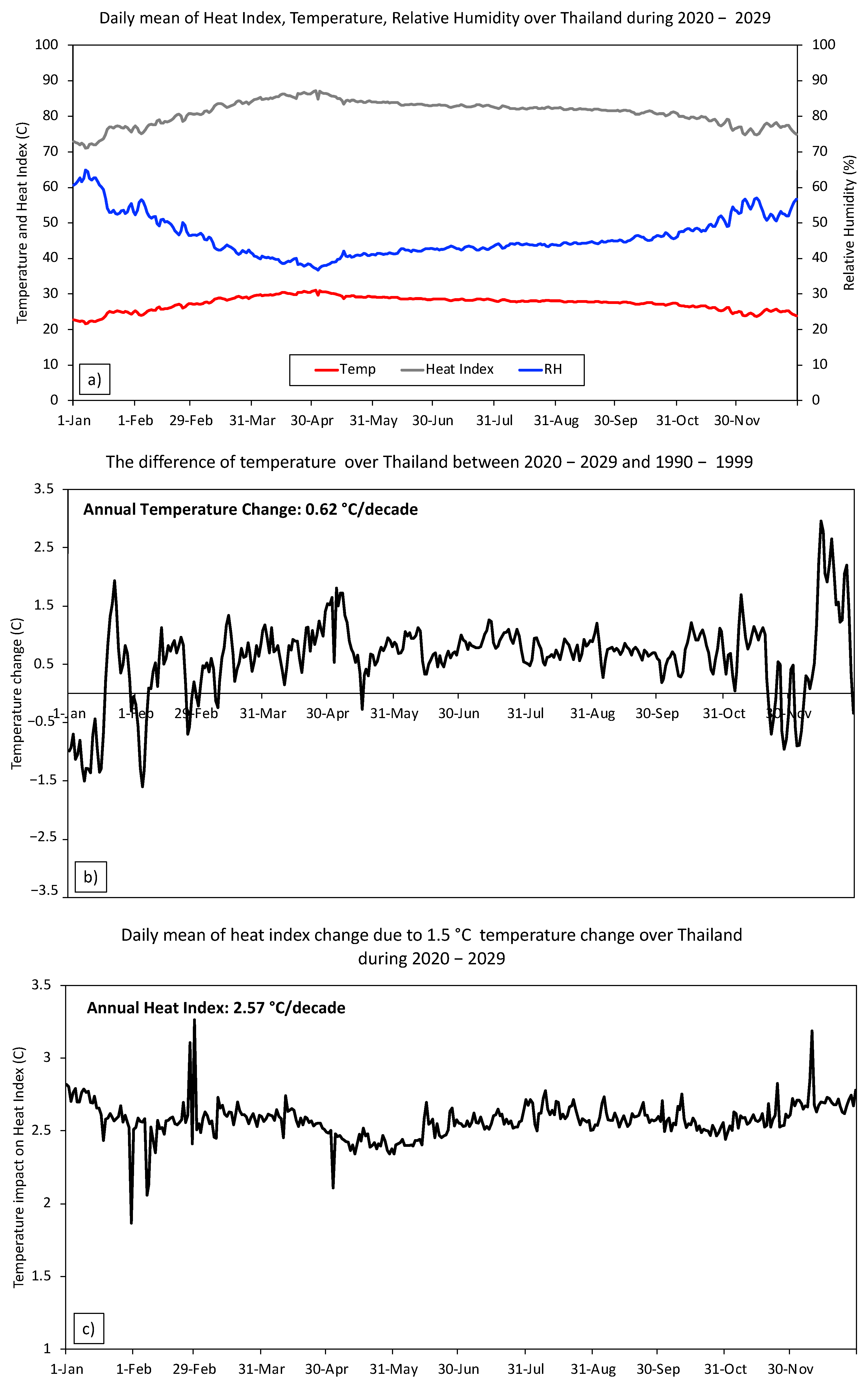 Atmosphere 13 00325 g004 550
