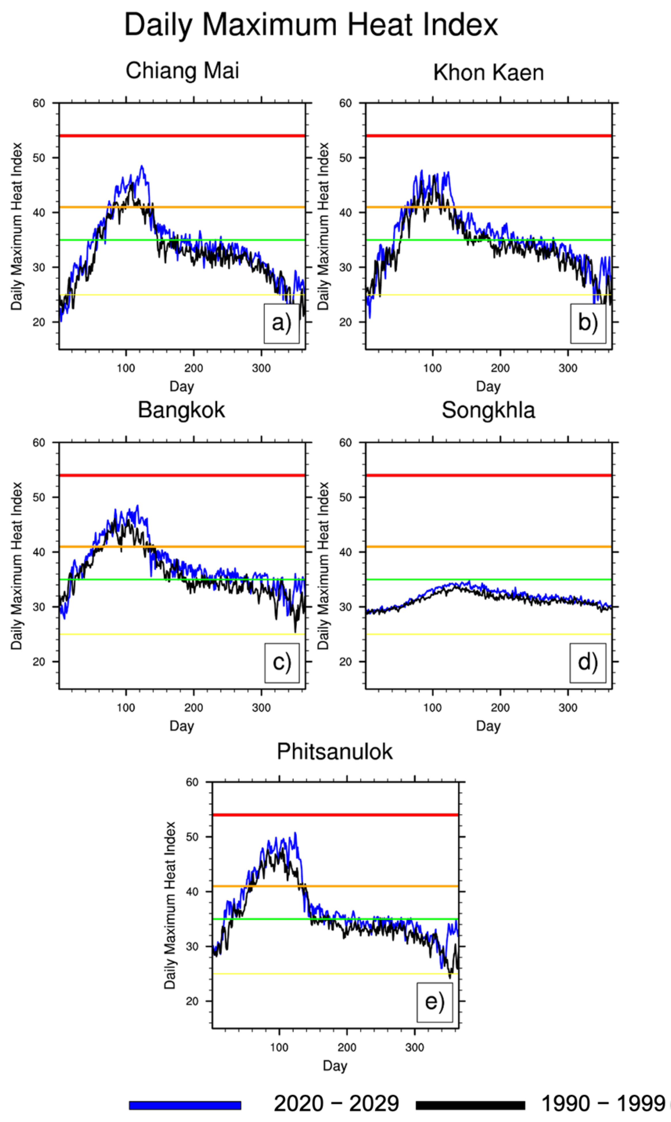 Atmosphere 13 00325 g006 550