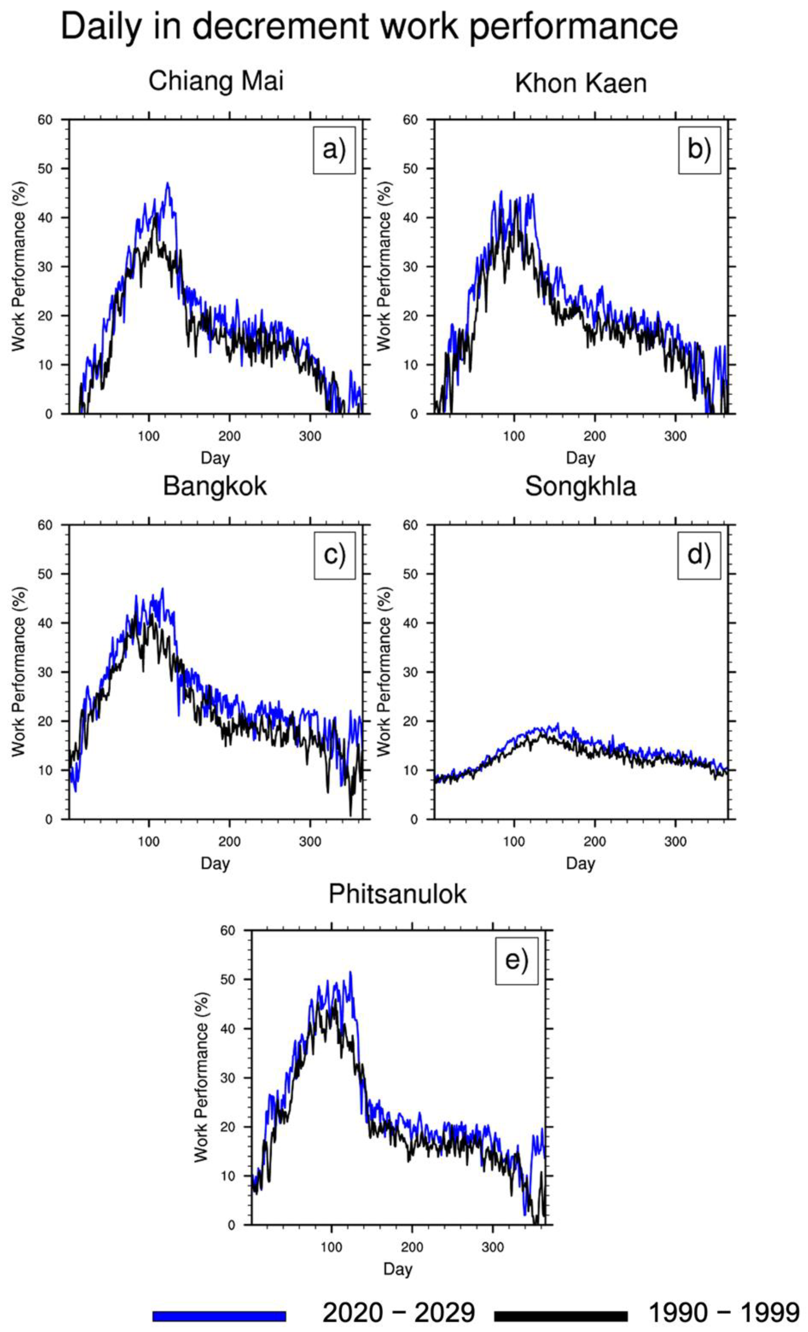 Atmosphere 13 00325 g008 550